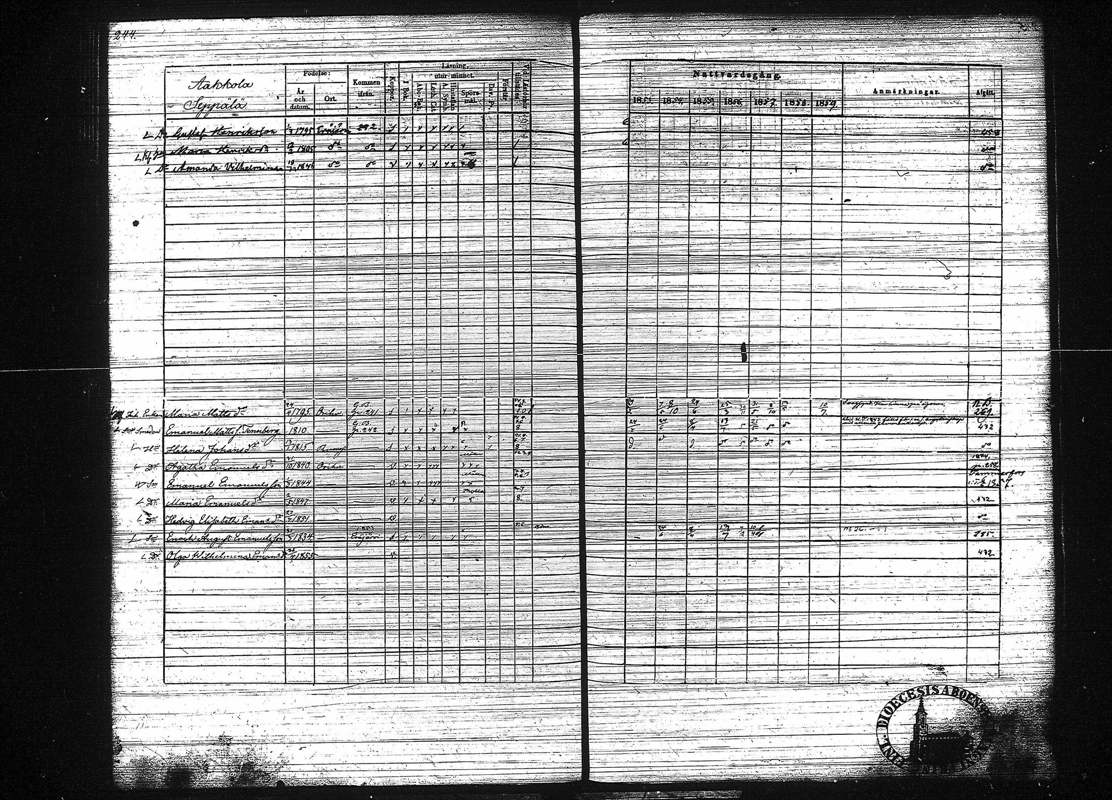 [ ../kirjat/Kirkonkirjat/orivesi/rippikirja_1853-1859_tk152-153/kuvat/252.jpg ]
