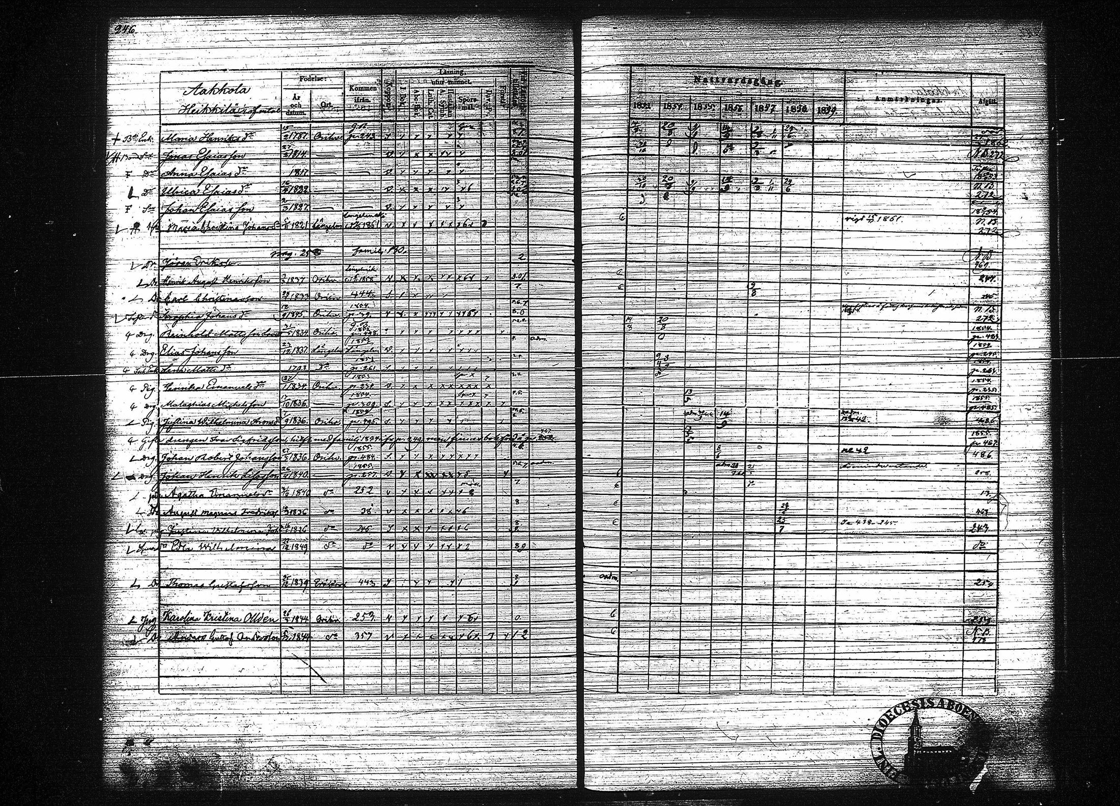 [ ../kirjat/Kirkonkirjat/orivesi/rippikirja_1853-1859_tk152-153/kuvat/254.jpg ]