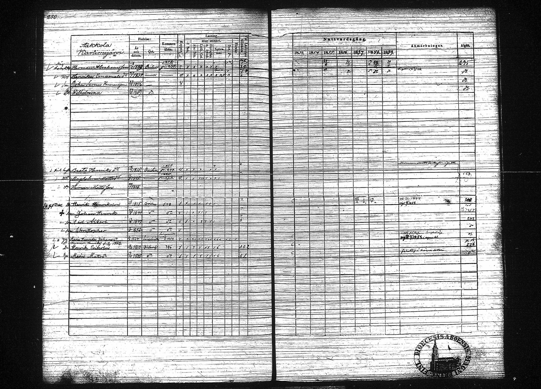 [ ../kirjat/Kirkonkirjat/orivesi/rippikirja_1853-1859_tk152-153/kuvat/258.jpg ]