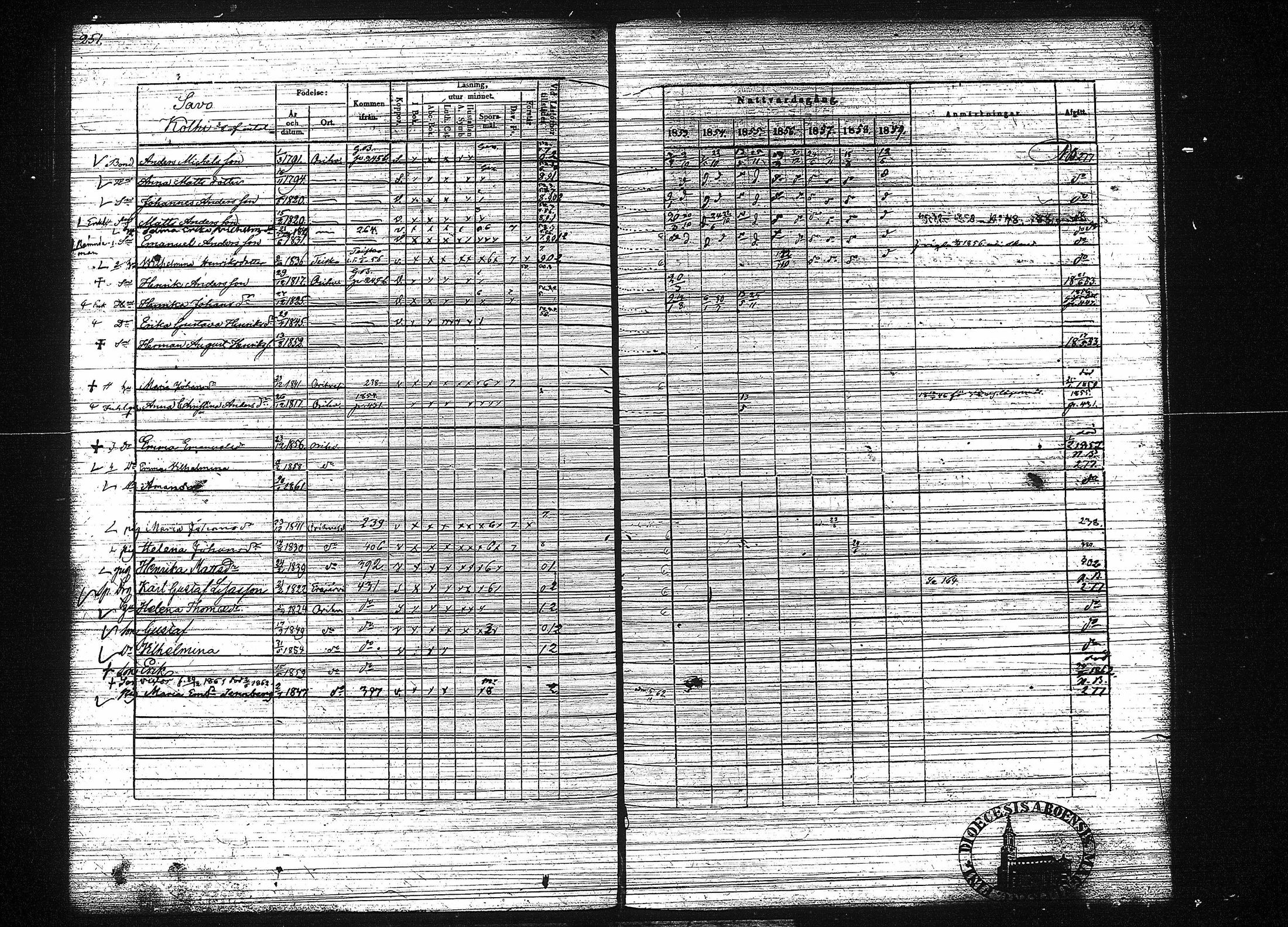 [ ../kirjat/Kirkonkirjat/orivesi/rippikirja_1853-1859_tk152-153/kuvat/259.jpg ]