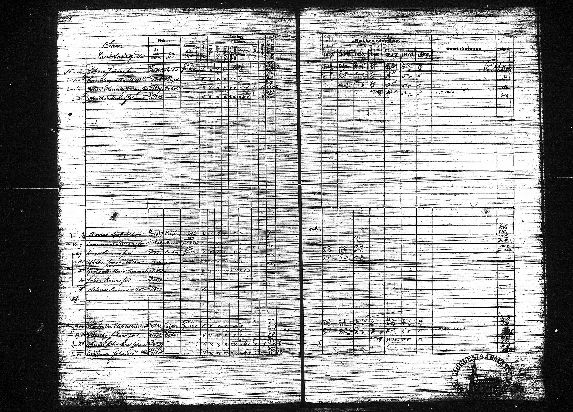 [ ../kirjat/Kirkonkirjat/orivesi/rippikirja_1853-1859_tk152-153/kuvat/262.jpg ]