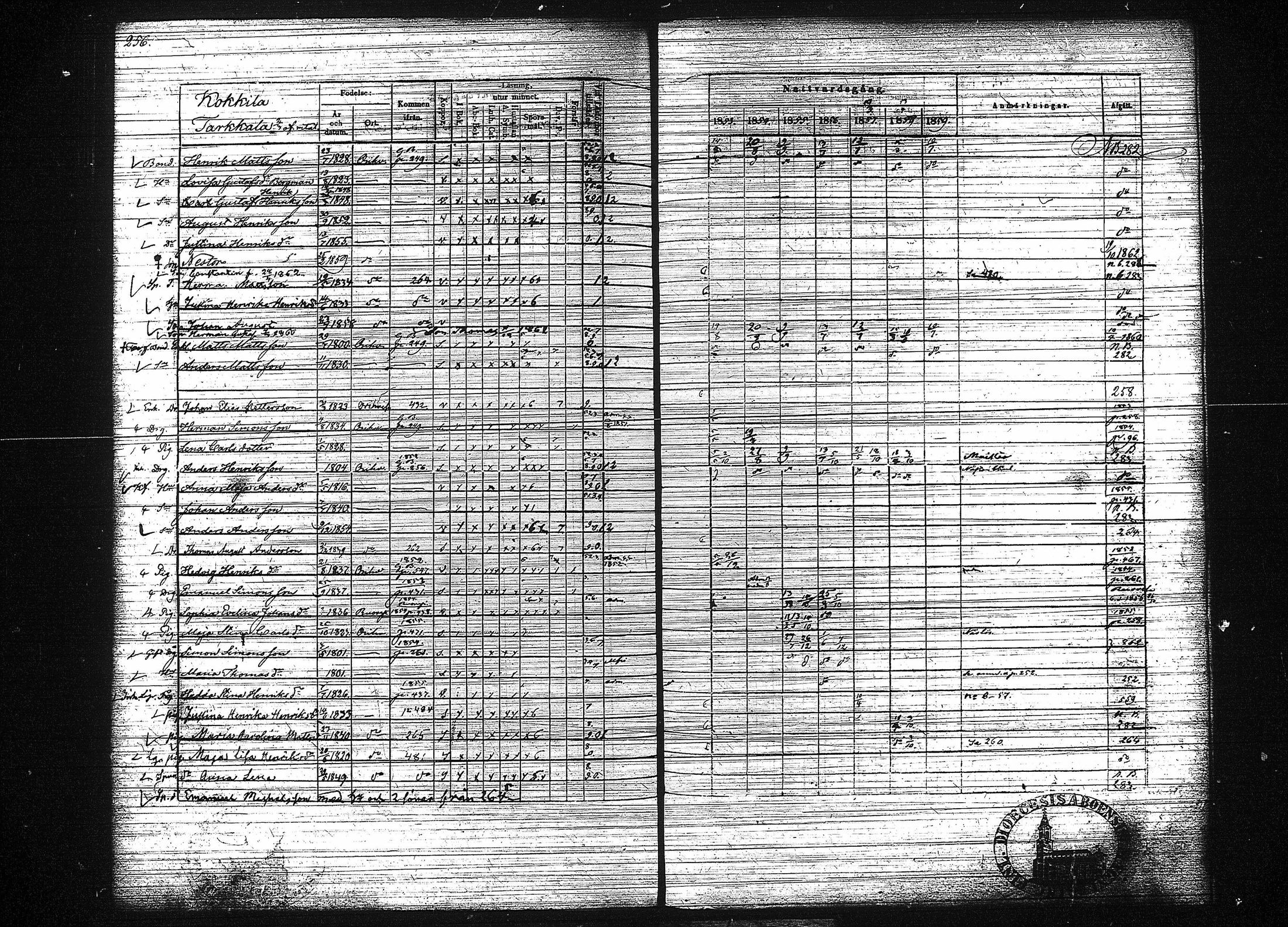 [ ../kirjat/Kirkonkirjat/orivesi/rippikirja_1853-1859_tk152-153/kuvat/264.jpg ]