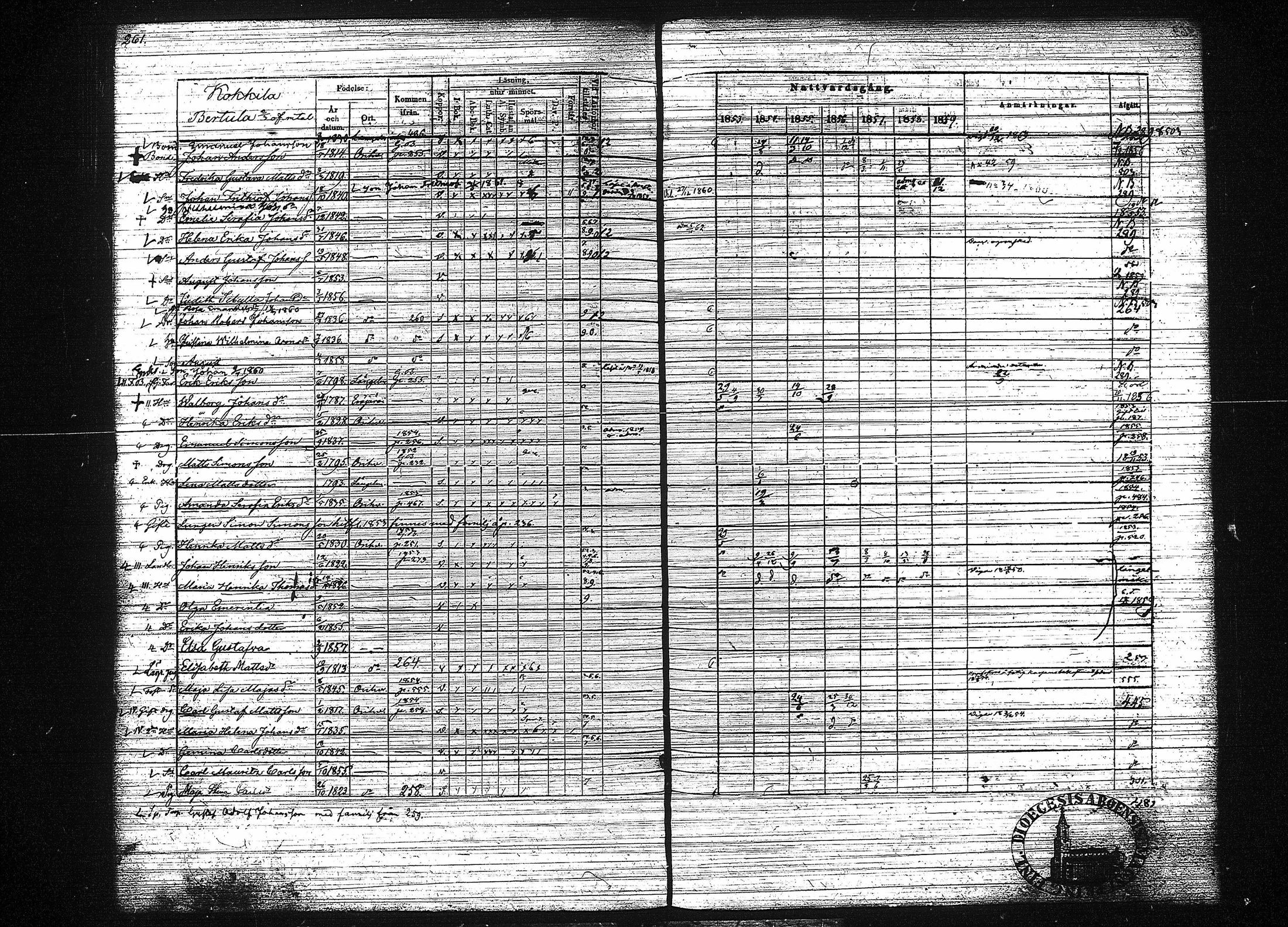 [ ../kirjat/Kirkonkirjat/orivesi/rippikirja_1853-1859_tk152-153/kuvat/269.jpg ]