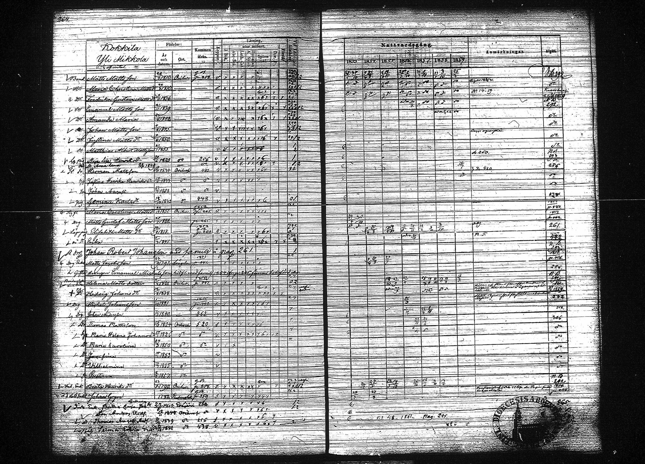 [ ../kirjat/Kirkonkirjat/orivesi/rippikirja_1853-1859_tk152-153/kuvat/272.jpg ]