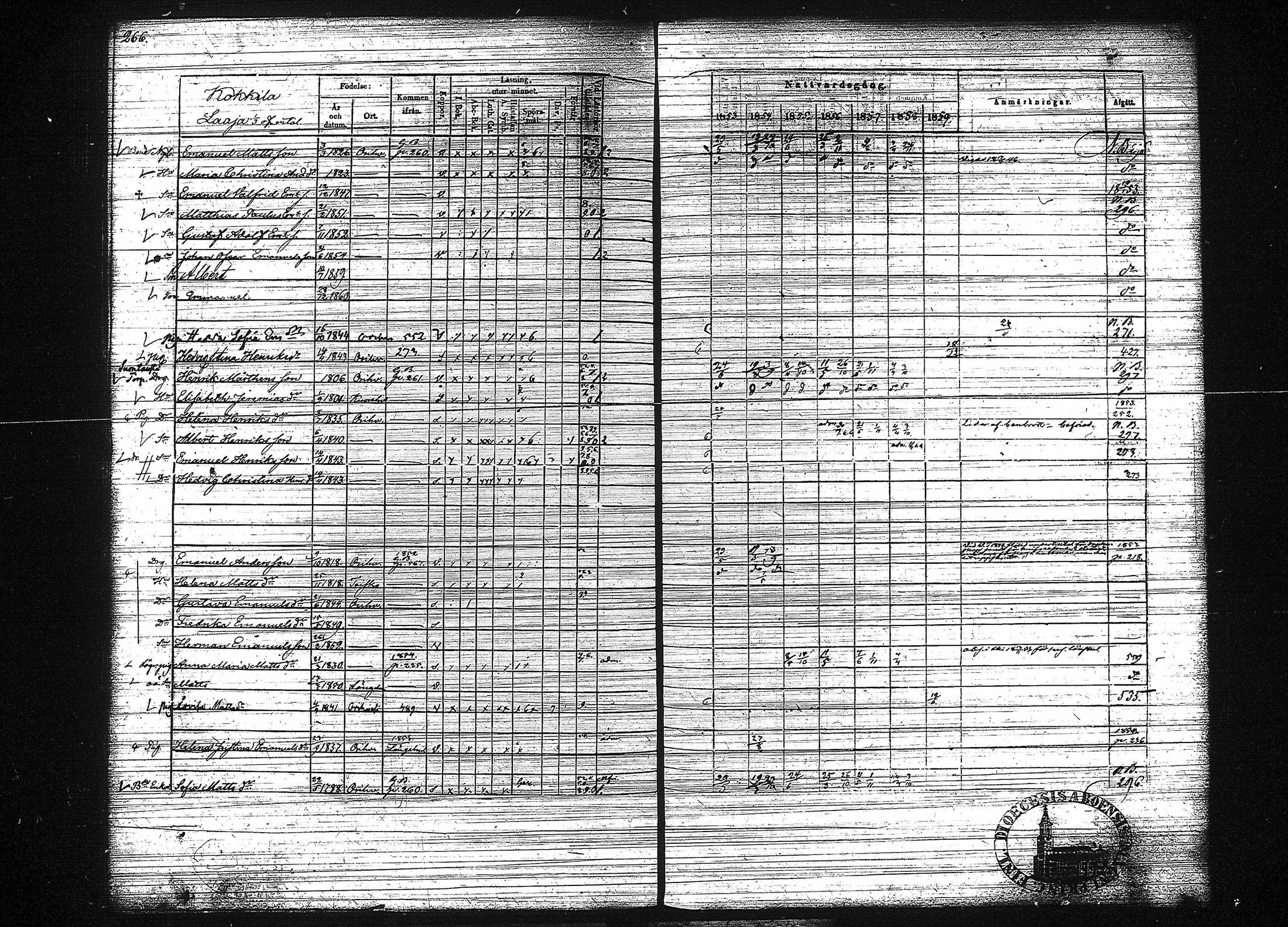 [ ../kirjat/Kirkonkirjat/orivesi/rippikirja_1853-1859_tk152-153/kuvat/274.jpg ]