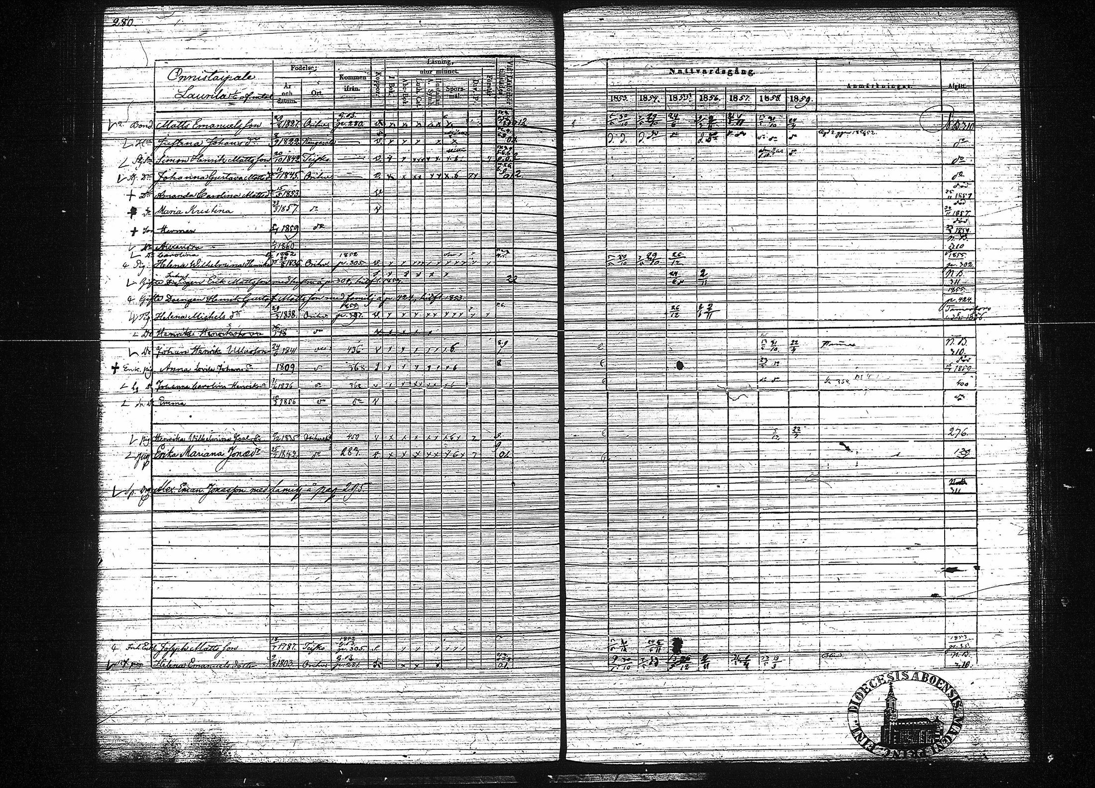 [ ../kirjat/Kirkonkirjat/orivesi/rippikirja_1853-1859_tk152-153/kuvat/288.jpg ]