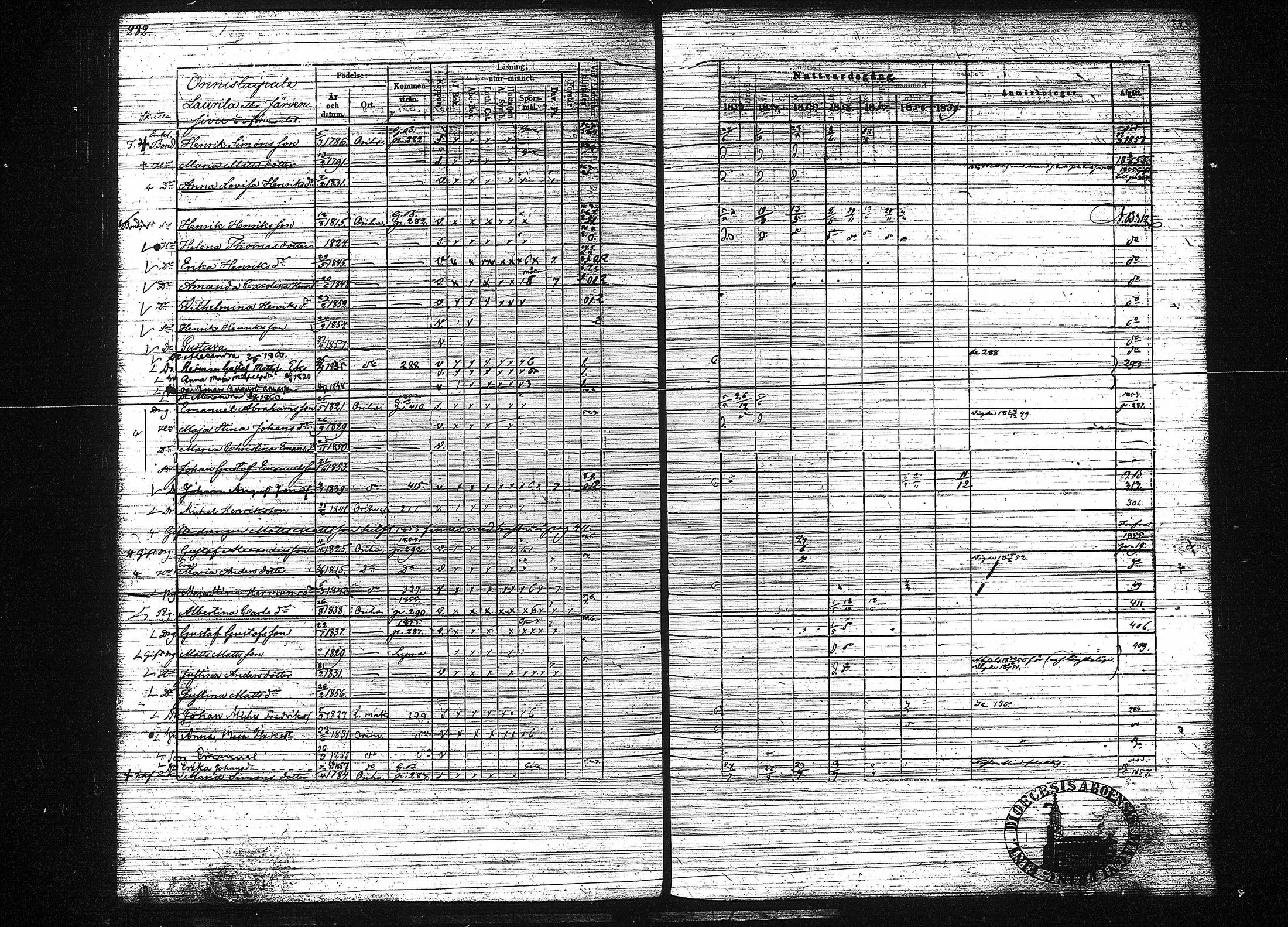 [ ../kirjat/Kirkonkirjat/orivesi/rippikirja_1853-1859_tk152-153/kuvat/290.jpg ]