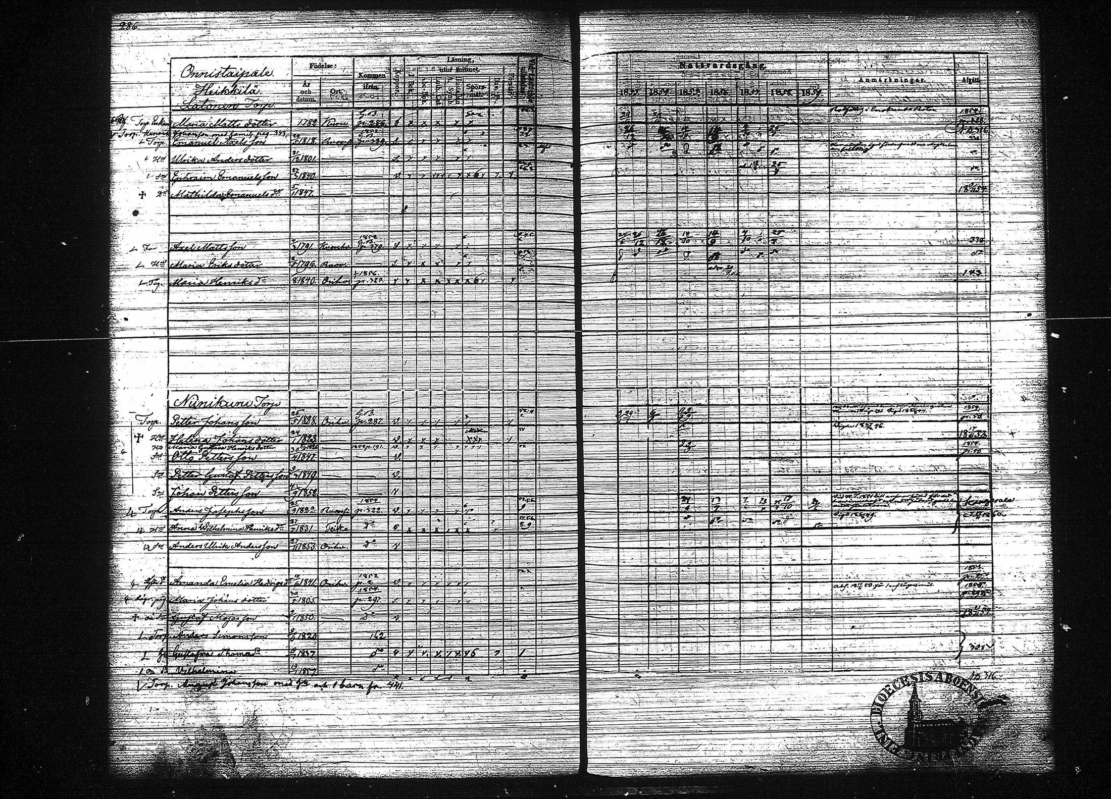 [ ../kirjat/Kirkonkirjat/orivesi/rippikirja_1853-1859_tk152-153/kuvat/294.jpg ]