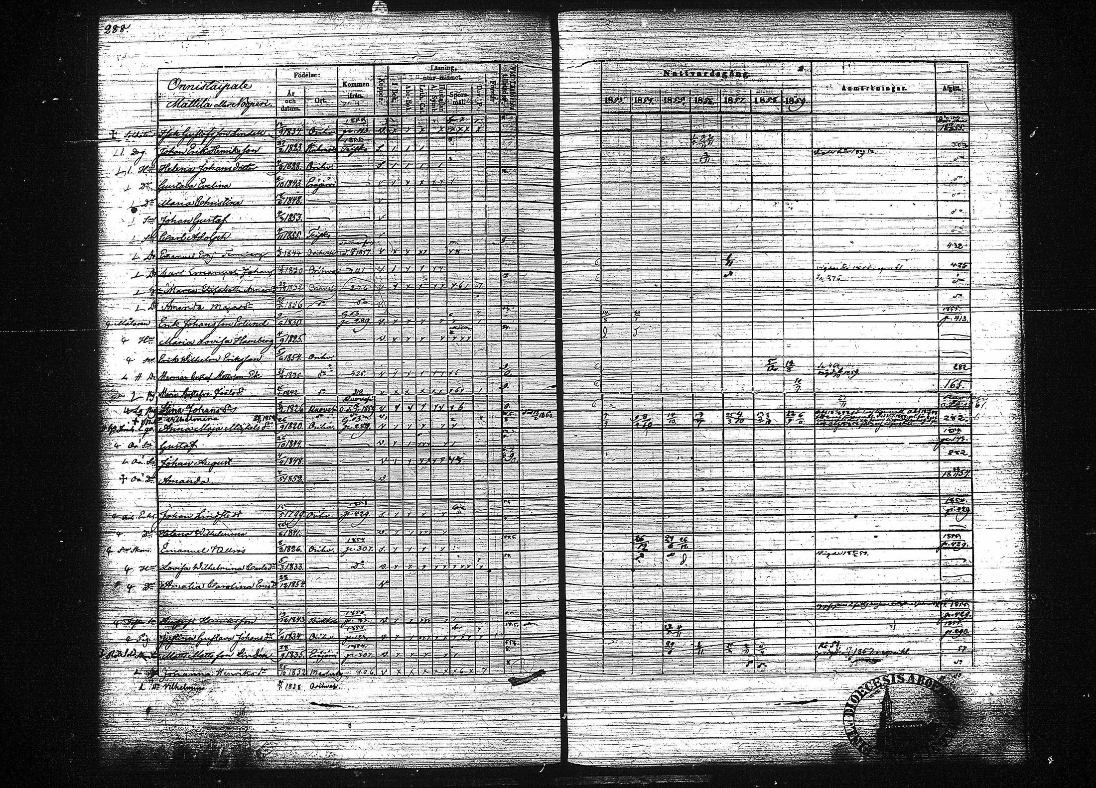 [ ../kirjat/Kirkonkirjat/orivesi/rippikirja_1853-1859_tk152-153/kuvat/296.jpg ]