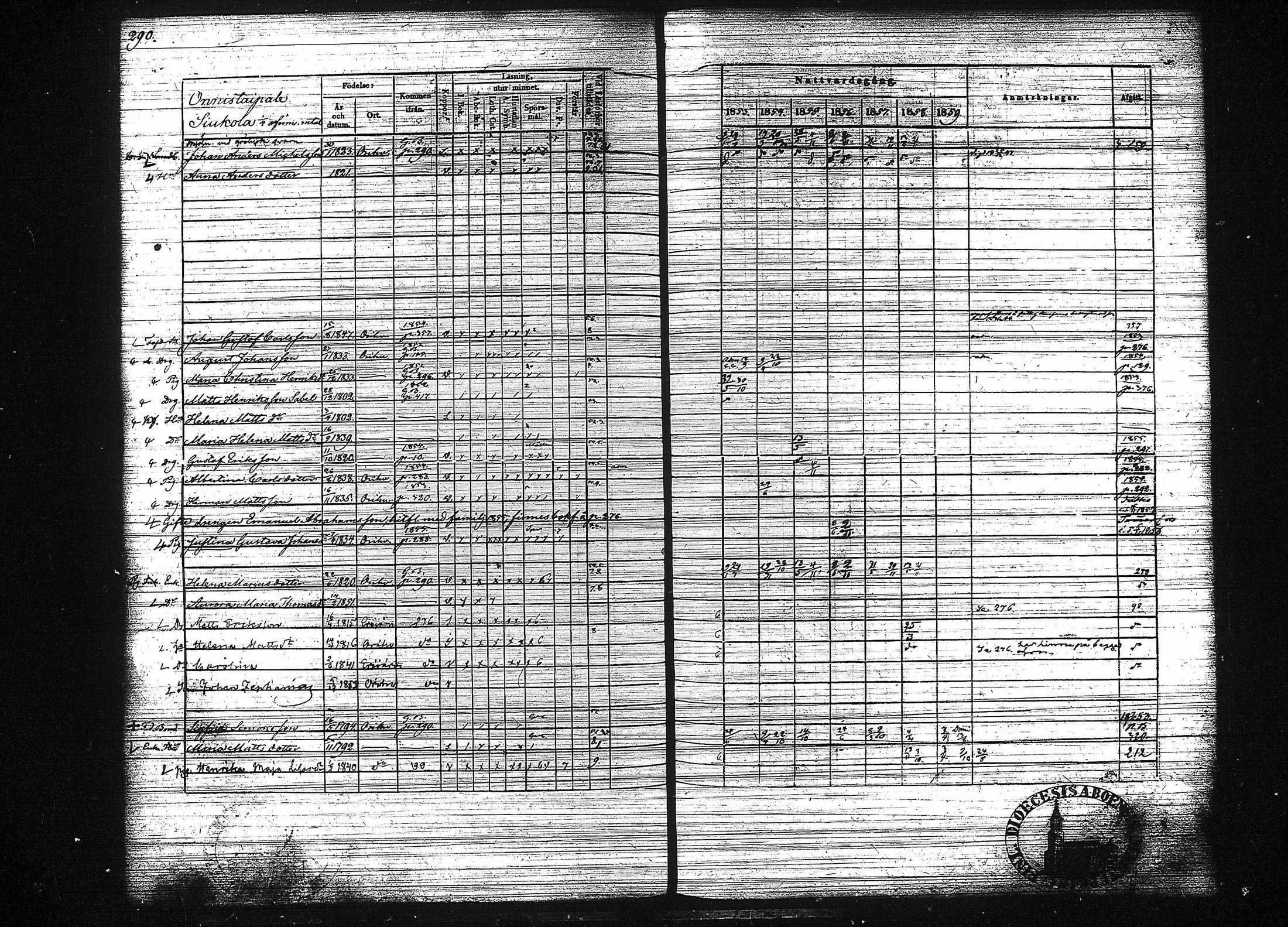 [ ../kirjat/Kirkonkirjat/orivesi/rippikirja_1853-1859_tk152-153/kuvat/298.jpg ]