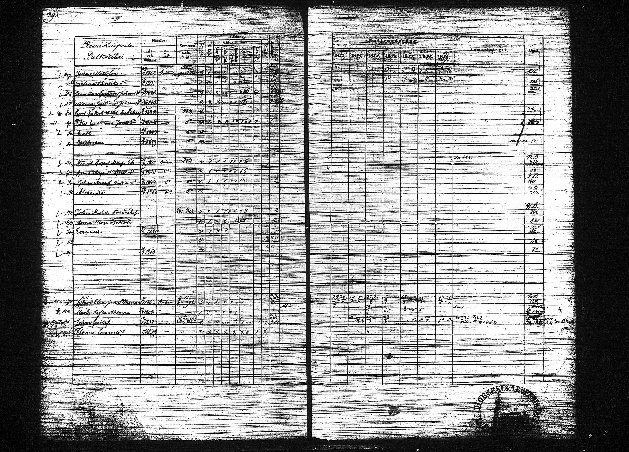 [ ../kirjat/Kirkonkirjat/orivesi/rippikirja_1853-1859_tk152-153/kuvat/301.jpg ]