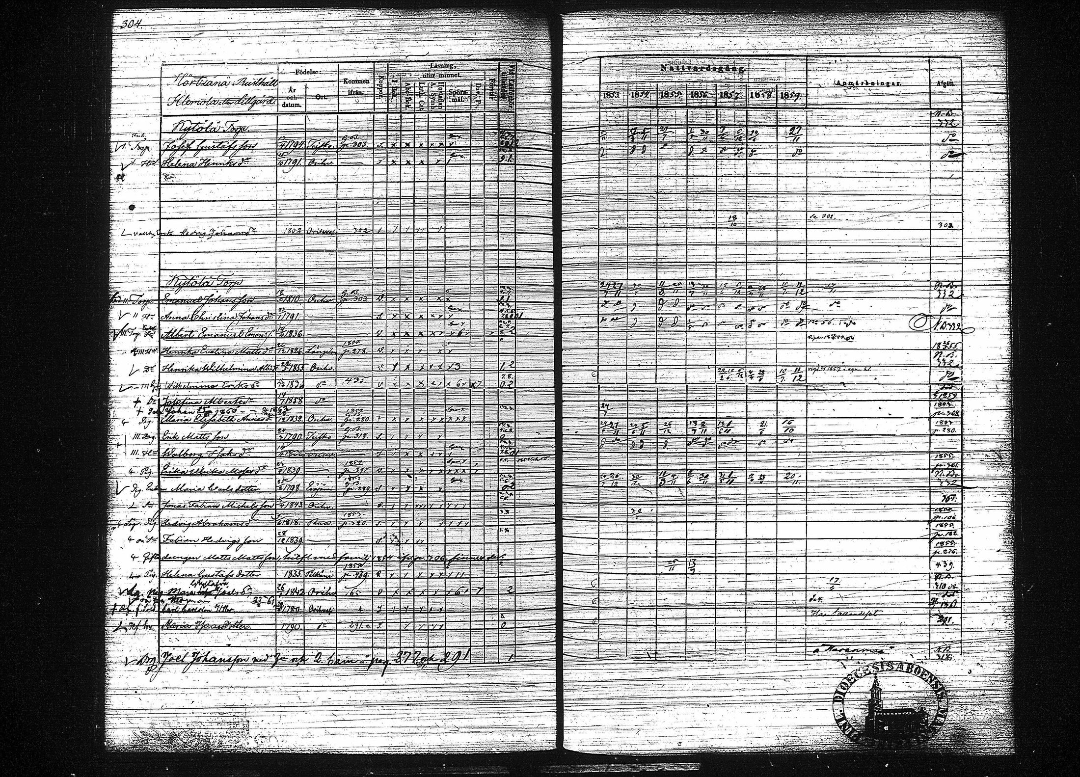 [ ../kirjat/Kirkonkirjat/orivesi/rippikirja_1853-1859_tk152-153/kuvat/312.jpg ]