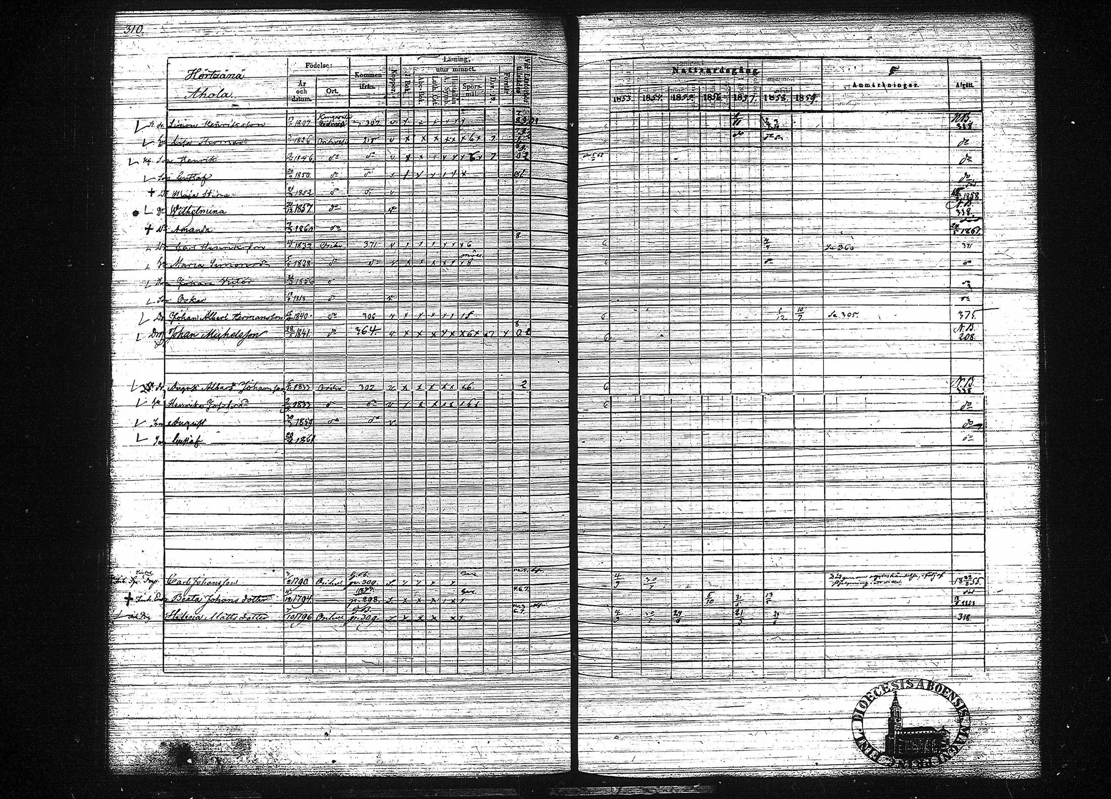 [ ../kirjat/Kirkonkirjat/orivesi/rippikirja_1853-1859_tk152-153/kuvat/318.jpg ]