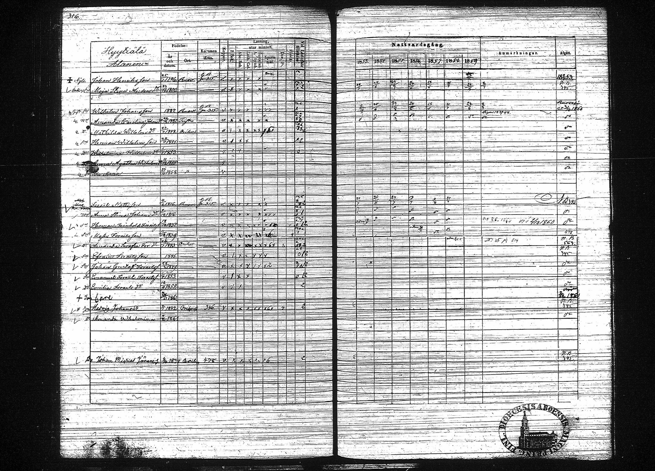 [ ../kirjat/Kirkonkirjat/orivesi/rippikirja_1853-1859_tk152-153/kuvat/324.jpg ]