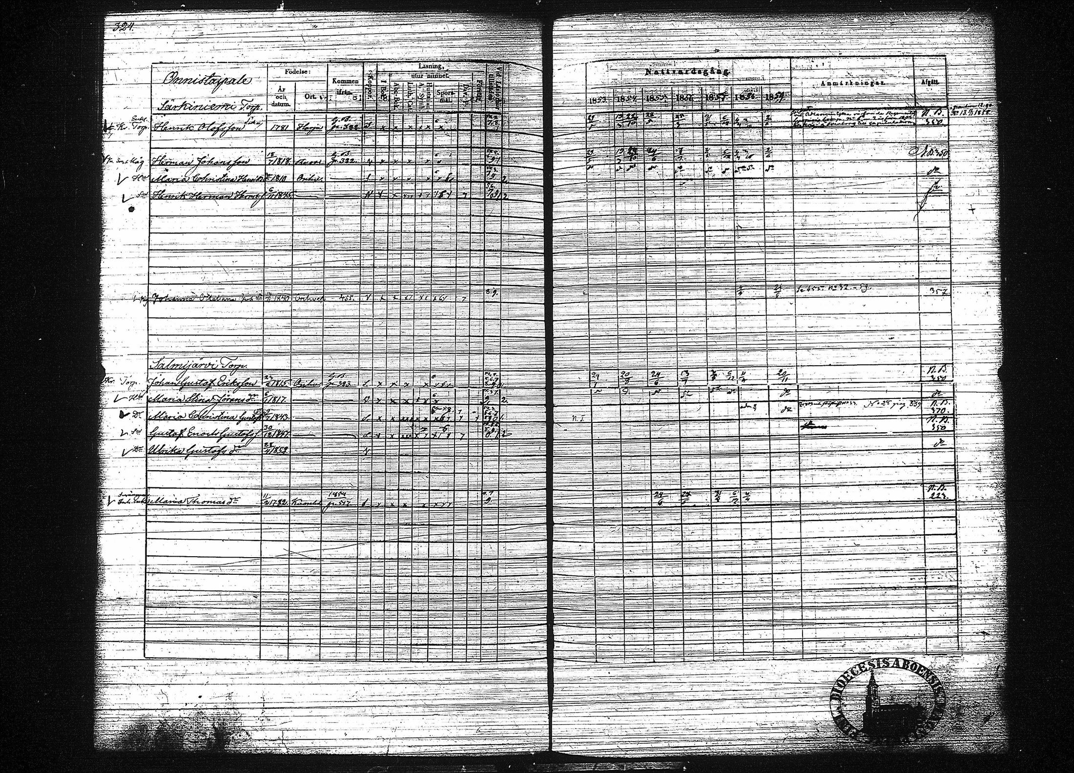 [ ../kirjat/Kirkonkirjat/orivesi/rippikirja_1853-1859_tk152-153/kuvat/332.jpg ]