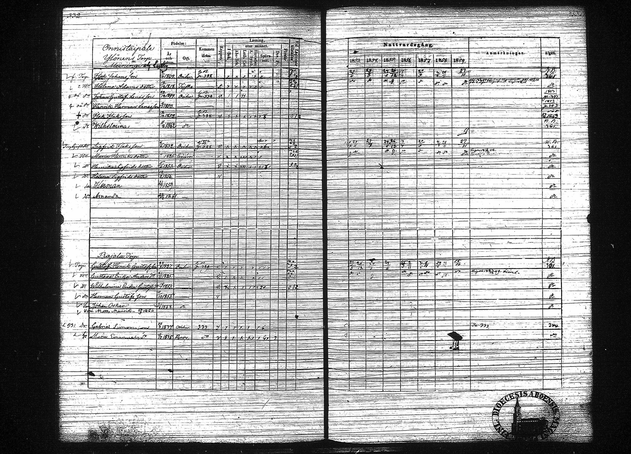 [ ../kirjat/Kirkonkirjat/orivesi/rippikirja_1853-1859_tk152-153/kuvat/340.jpg ]