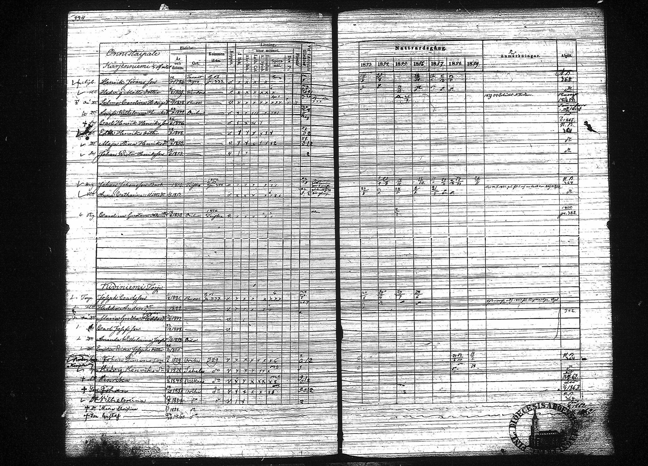 [ ../kirjat/Kirkonkirjat/orivesi/rippikirja_1853-1859_tk152-153/kuvat/342.jpg ]