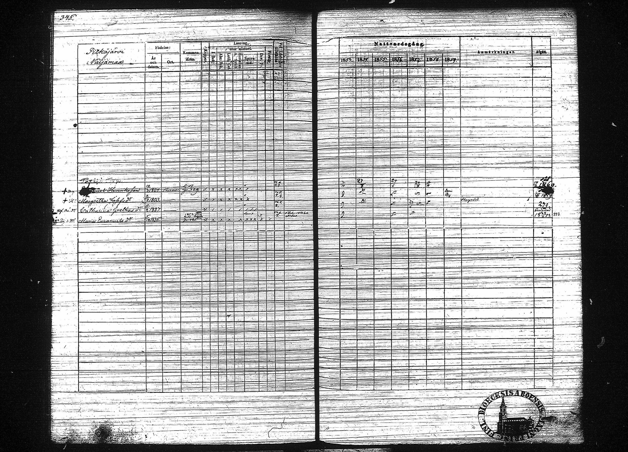 [ ../kirjat/Kirkonkirjat/orivesi/rippikirja_1853-1859_tk152-153/kuvat/353.jpg ]