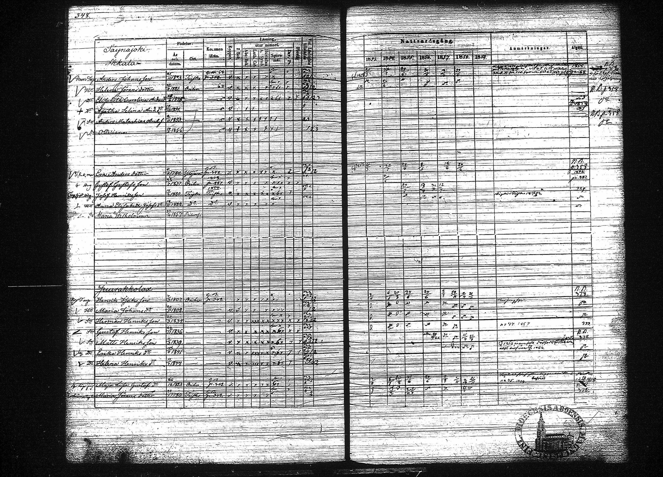 [ ../kirjat/Kirkonkirjat/orivesi/rippikirja_1853-1859_tk152-153/kuvat/356.jpg ]