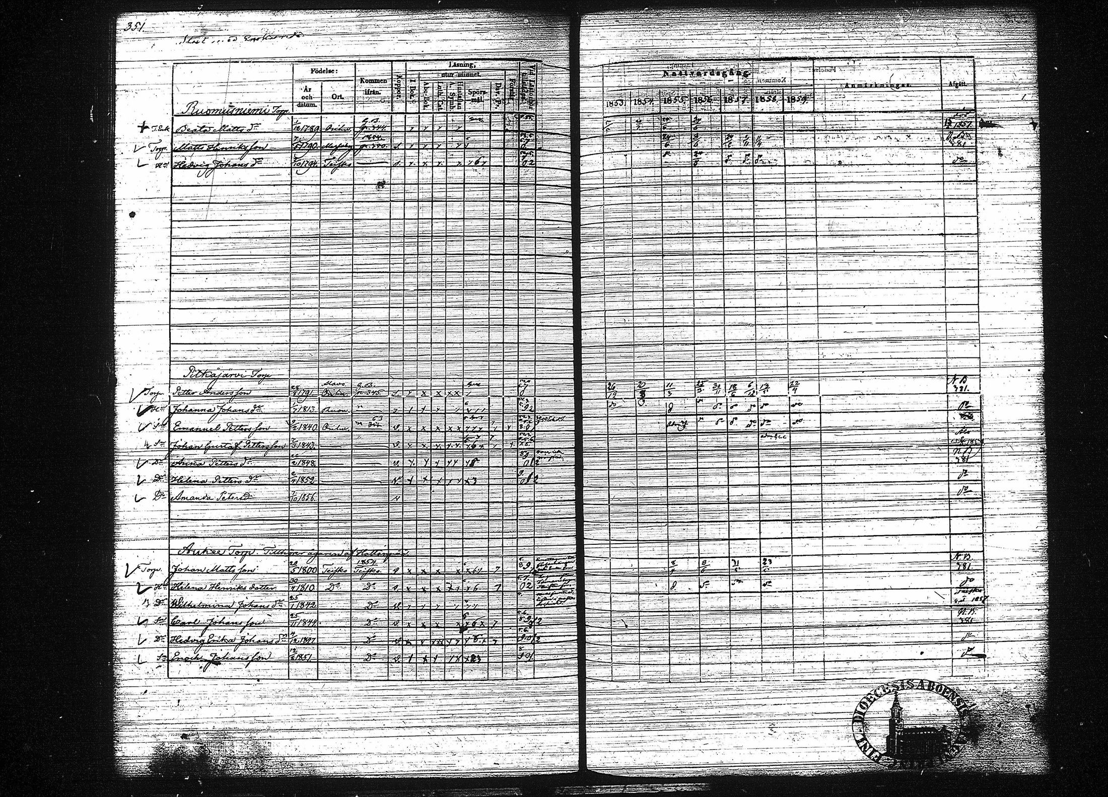 [ ../kirjat/Kirkonkirjat/orivesi/rippikirja_1853-1859_tk152-153/kuvat/359.jpg ]