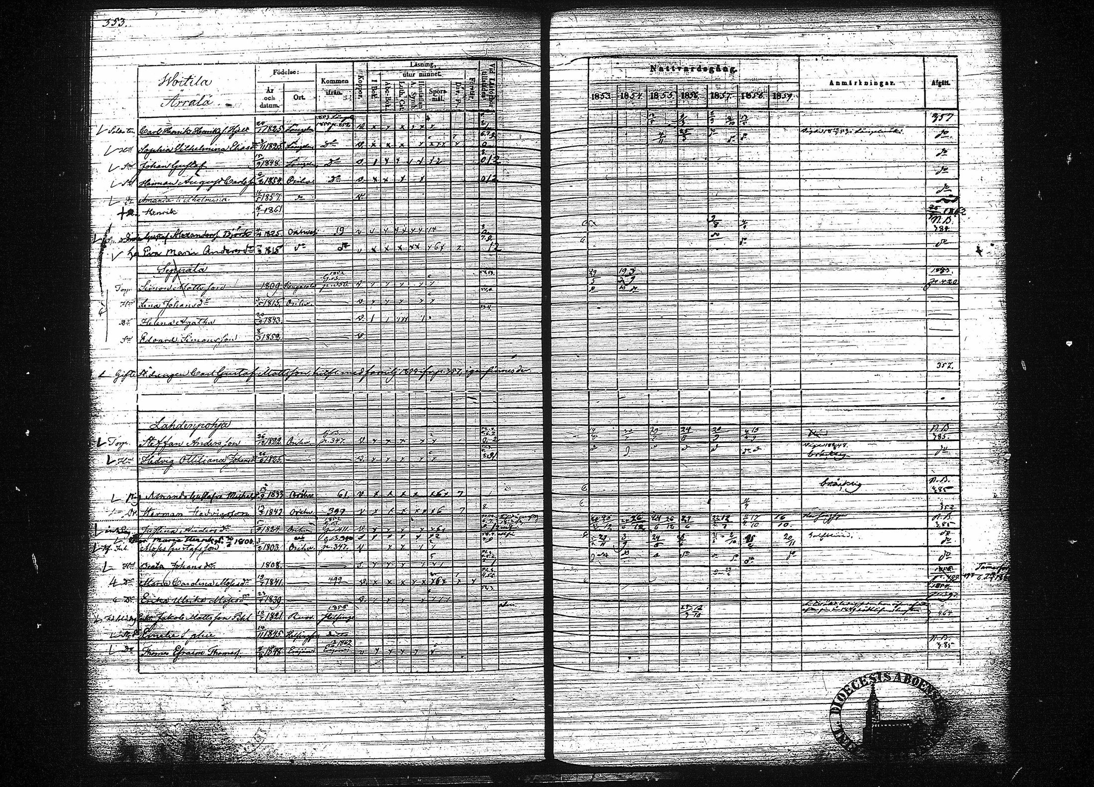 [ ../kirjat/Kirkonkirjat/orivesi/rippikirja_1853-1859_tk152-153/kuvat/361.jpg ]