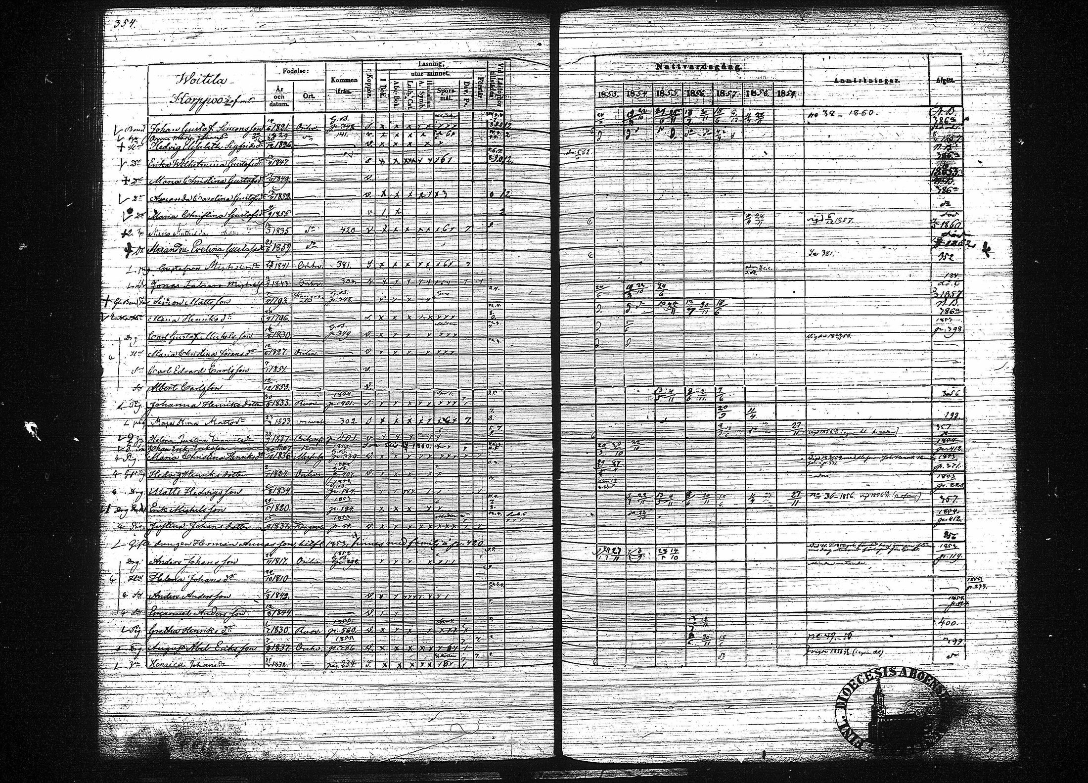 [ ../kirjat/Kirkonkirjat/orivesi/rippikirja_1853-1859_tk152-153/kuvat/362.jpg ]