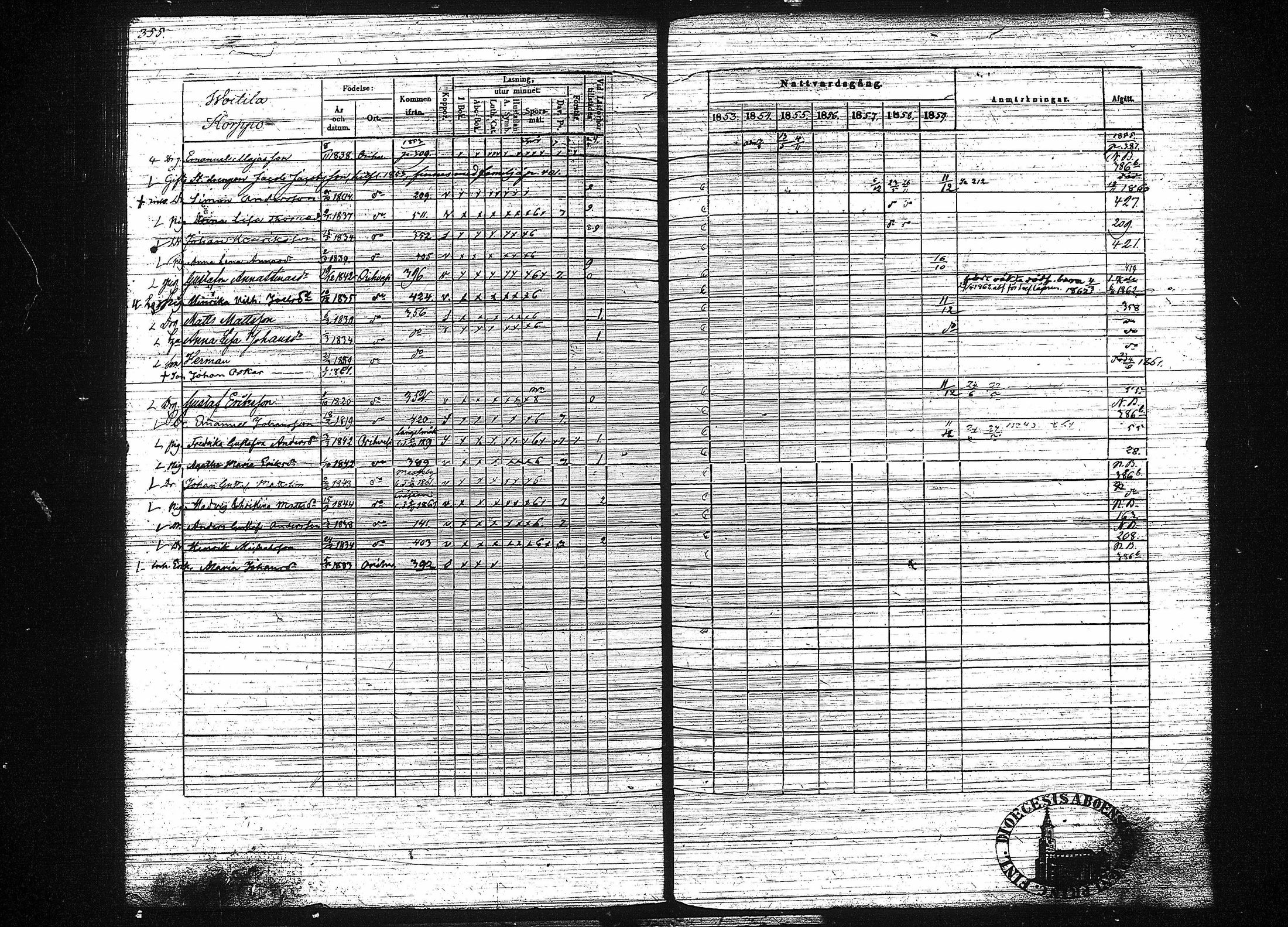 [ ../kirjat/Kirkonkirjat/orivesi/rippikirja_1853-1859_tk152-153/kuvat/363.jpg ]