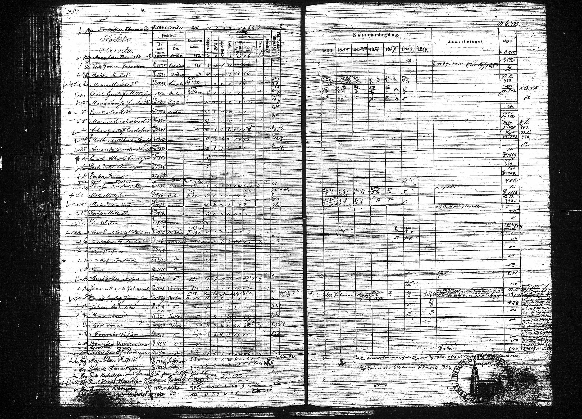 [ ../kirjat/Kirkonkirjat/orivesi/rippikirja_1853-1859_tk152-153/kuvat/365.jpg ]