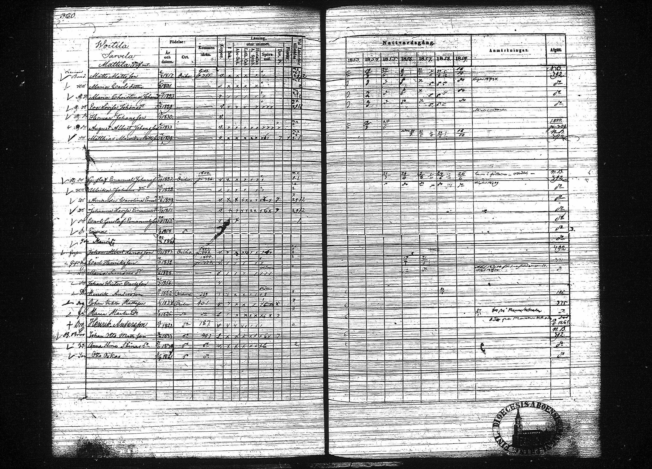 [ ../kirjat/Kirkonkirjat/orivesi/rippikirja_1853-1859_tk152-153/kuvat/368.jpg ]