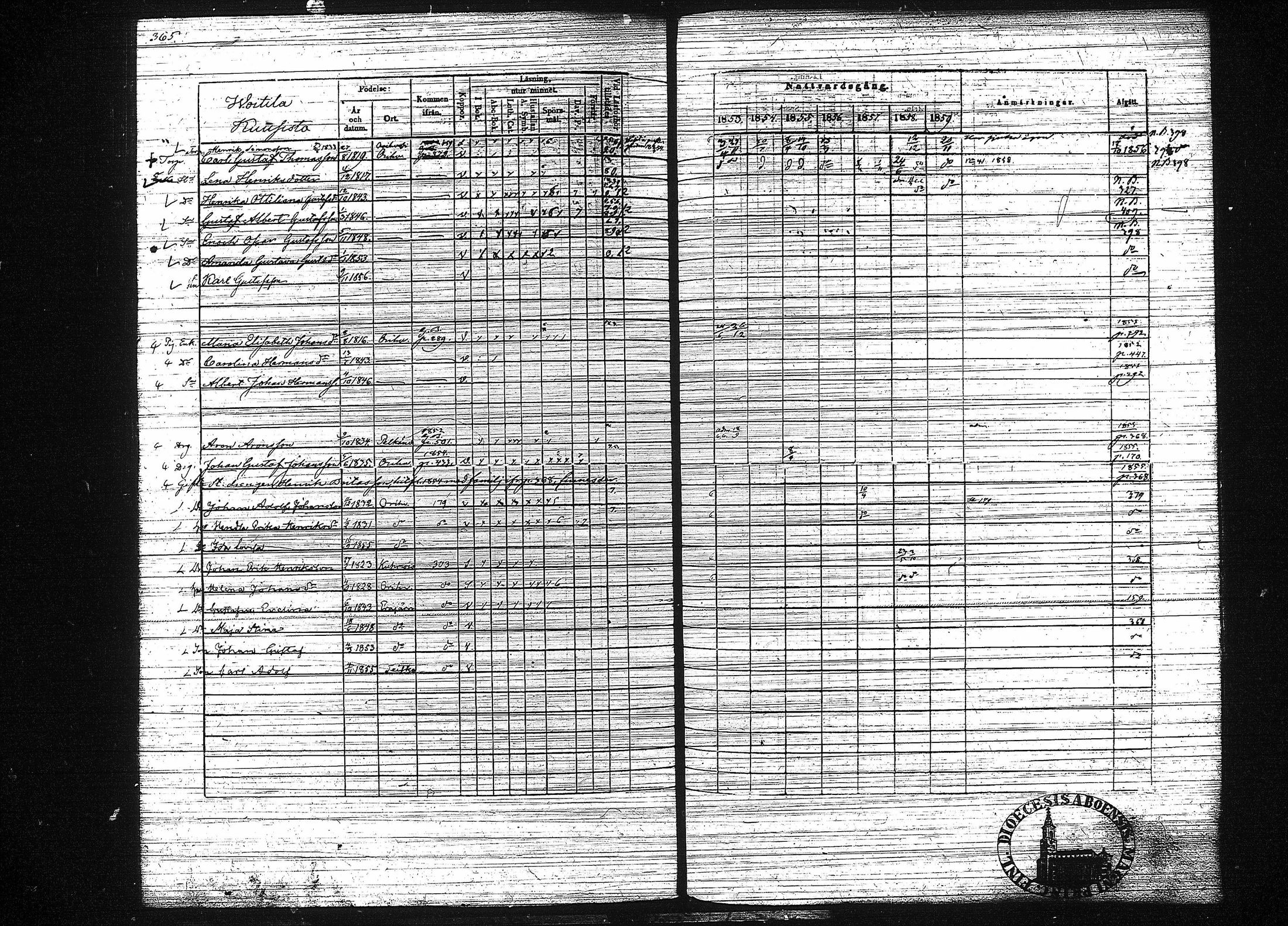 [ ../kirjat/Kirkonkirjat/orivesi/rippikirja_1853-1859_tk152-153/kuvat/373.jpg ]
