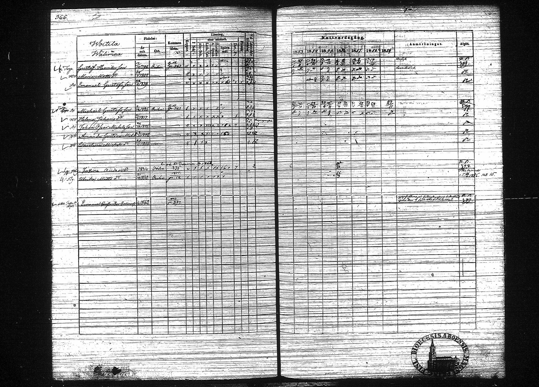 [ ../kirjat/Kirkonkirjat/orivesi/rippikirja_1853-1859_tk152-153/kuvat/374.jpg ]