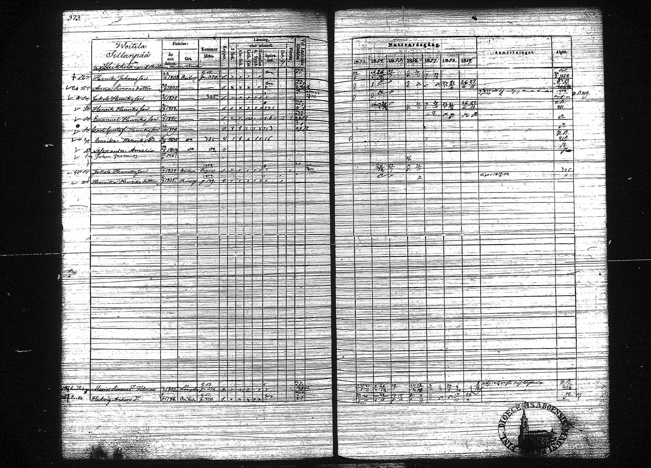[ ../kirjat/Kirkonkirjat/orivesi/rippikirja_1853-1859_tk152-153/kuvat/381.jpg ]