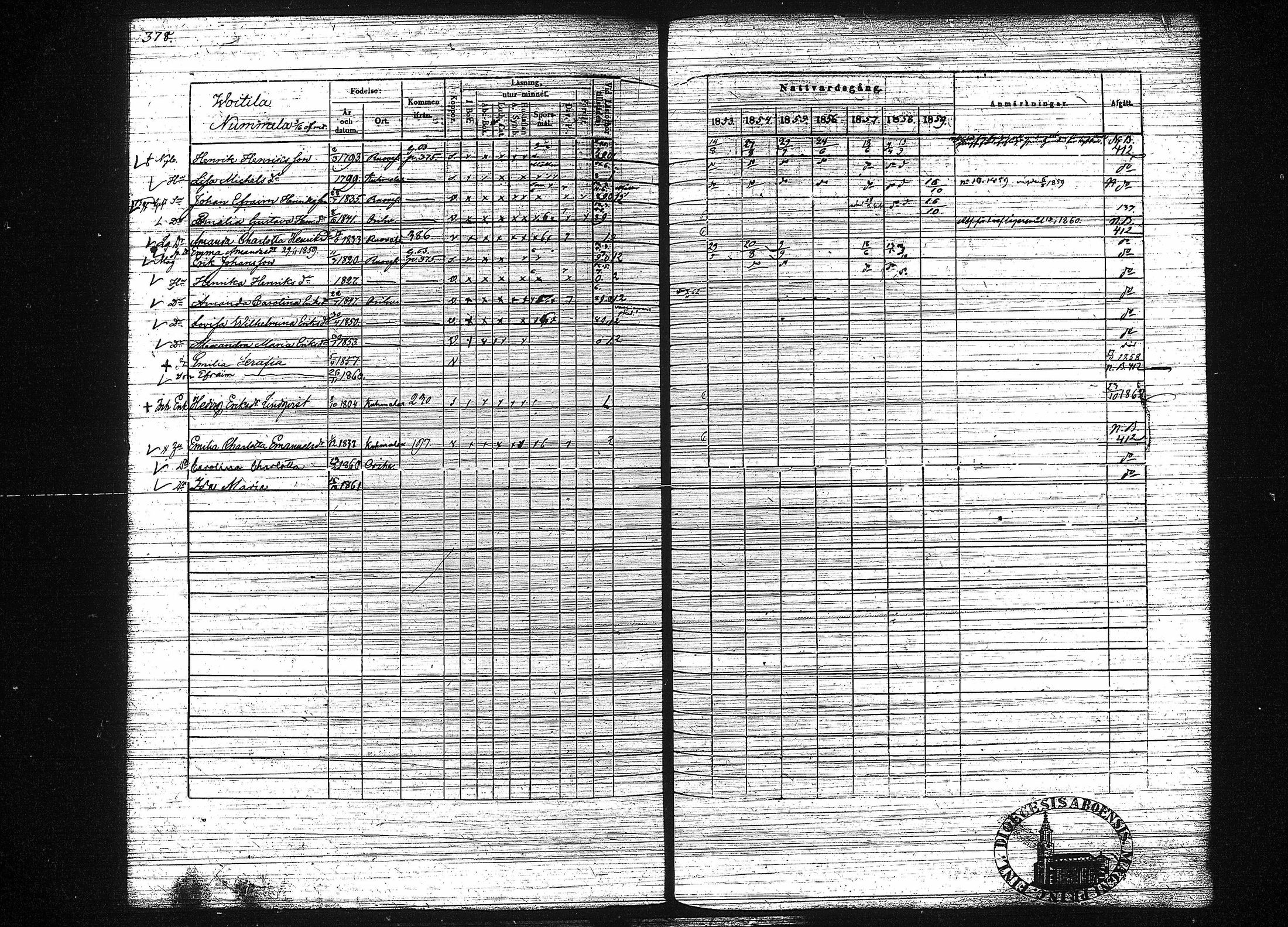 [ ../kirjat/Kirkonkirjat/orivesi/rippikirja_1853-1859_tk152-153/kuvat/386.jpg ]
