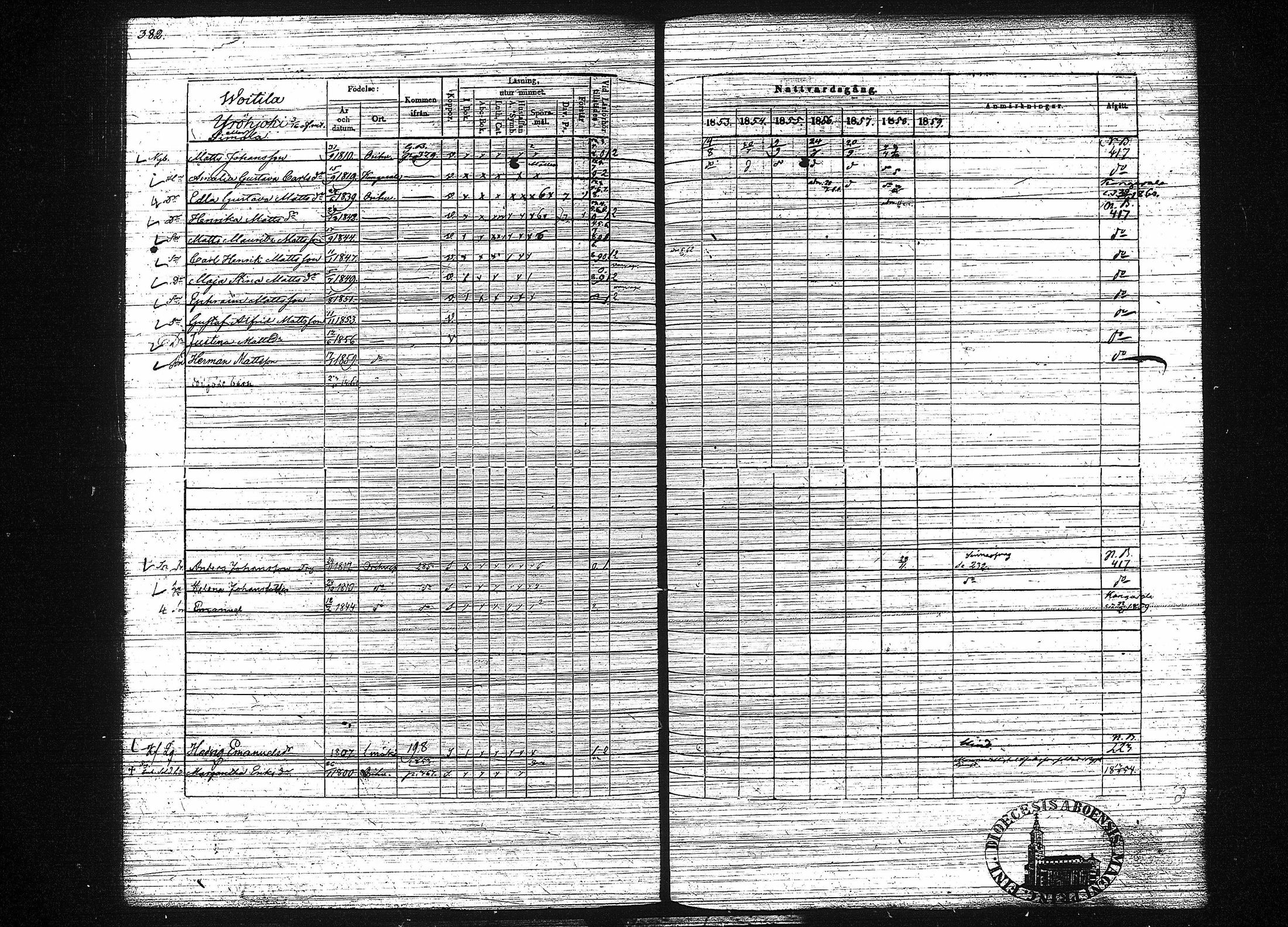 [ ../kirjat/Kirkonkirjat/orivesi/rippikirja_1853-1859_tk152-153/kuvat/390.jpg ]