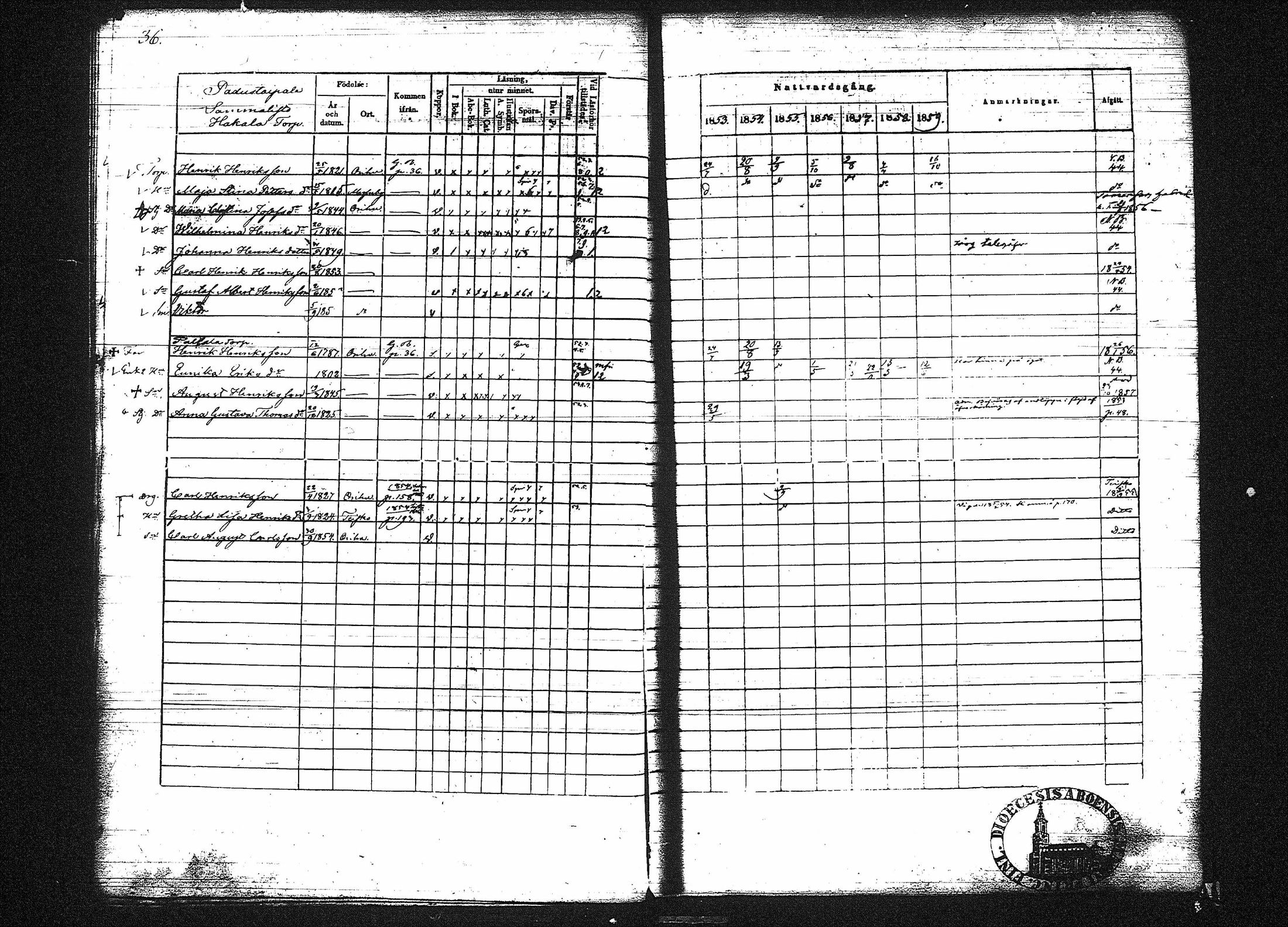 [ ../kirjat/Kirkonkirjat/orivesi/rippikirja_1853-1859_tk152-153/kuvat/40.jpg ]
