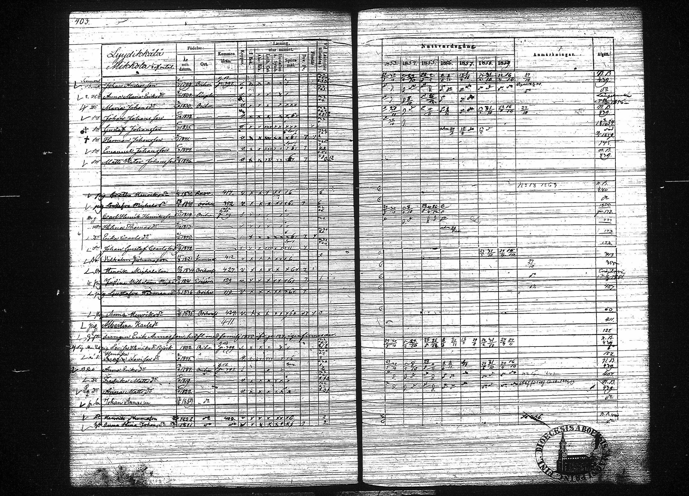 [ ../kirjat/Kirkonkirjat/orivesi/rippikirja_1853-1859_tk152-153/kuvat/411.jpg ]