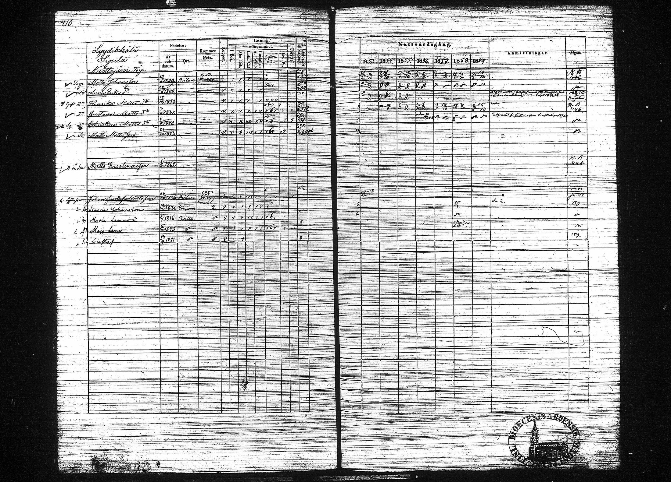 [ ../kirjat/Kirkonkirjat/orivesi/rippikirja_1853-1859_tk152-153/kuvat/418.jpg ]