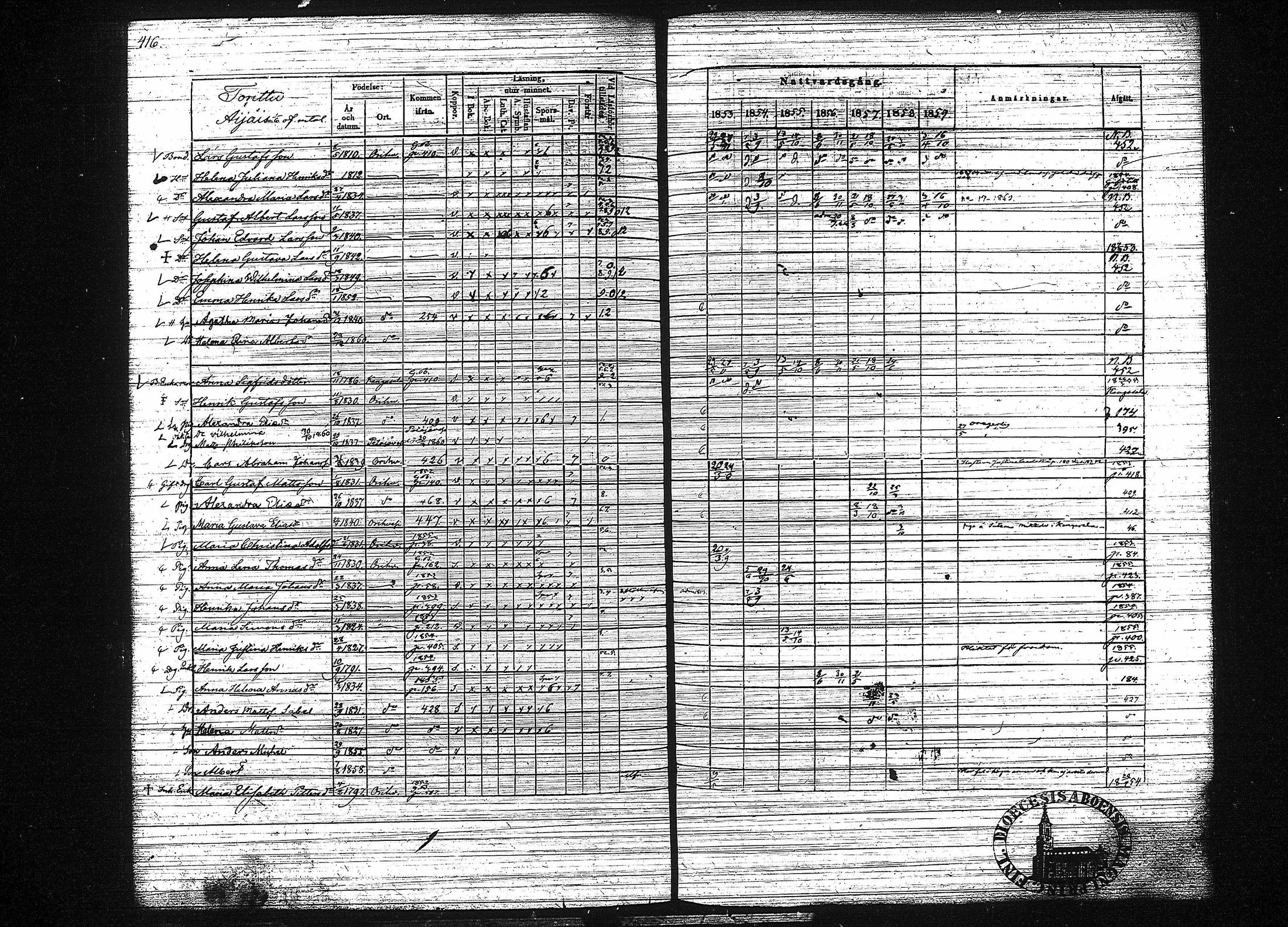[ ../kirjat/Kirkonkirjat/orivesi/rippikirja_1853-1859_tk152-153/kuvat/424.jpg ]