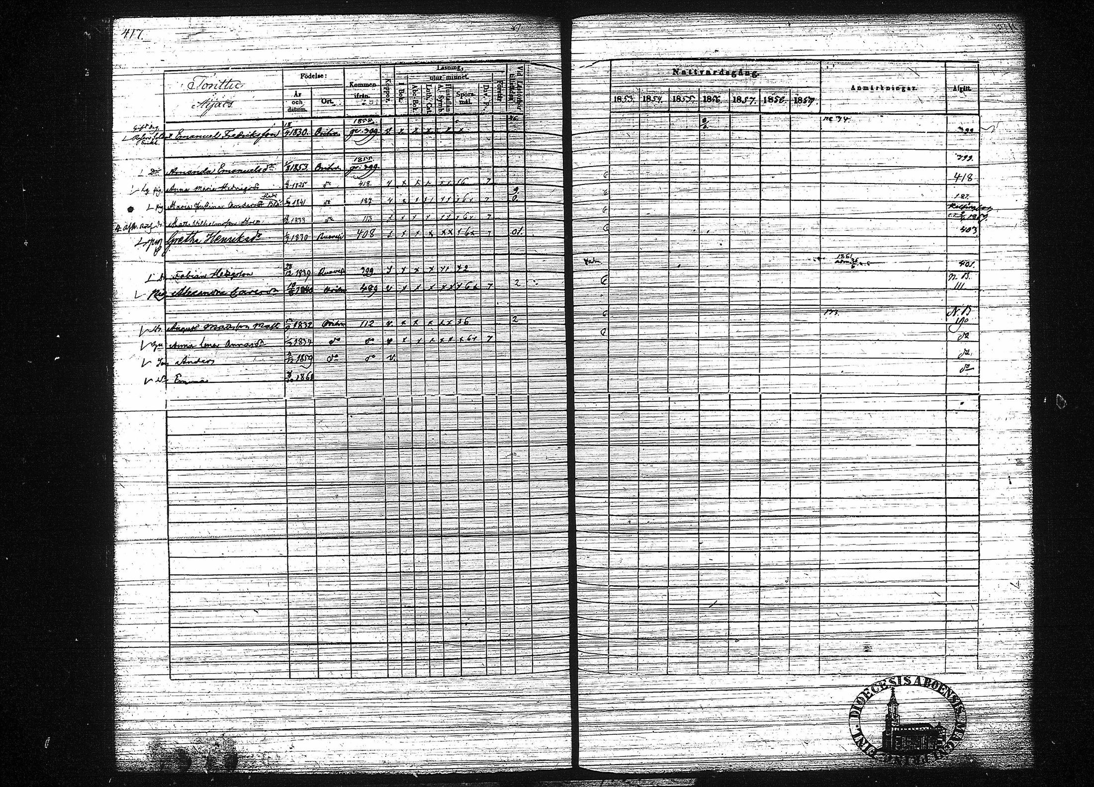 [ ../kirjat/Kirkonkirjat/orivesi/rippikirja_1853-1859_tk152-153/kuvat/425.jpg ]