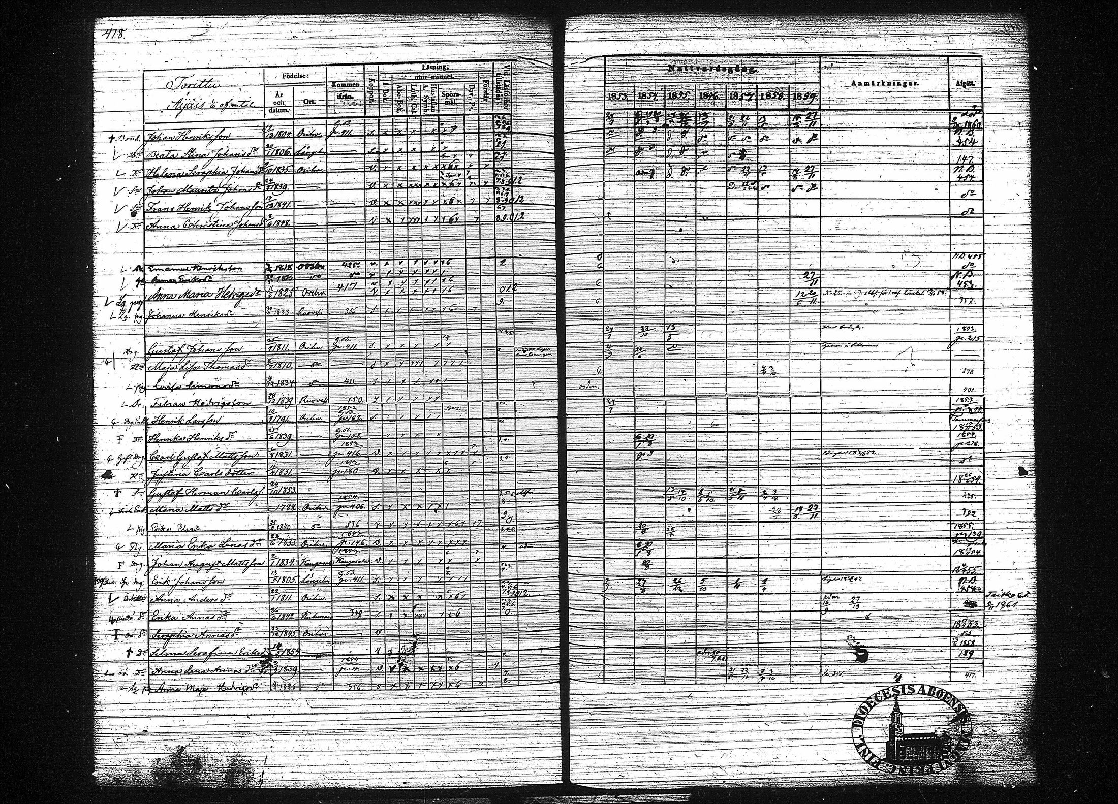[ ../kirjat/Kirkonkirjat/orivesi/rippikirja_1853-1859_tk152-153/kuvat/426.jpg ]