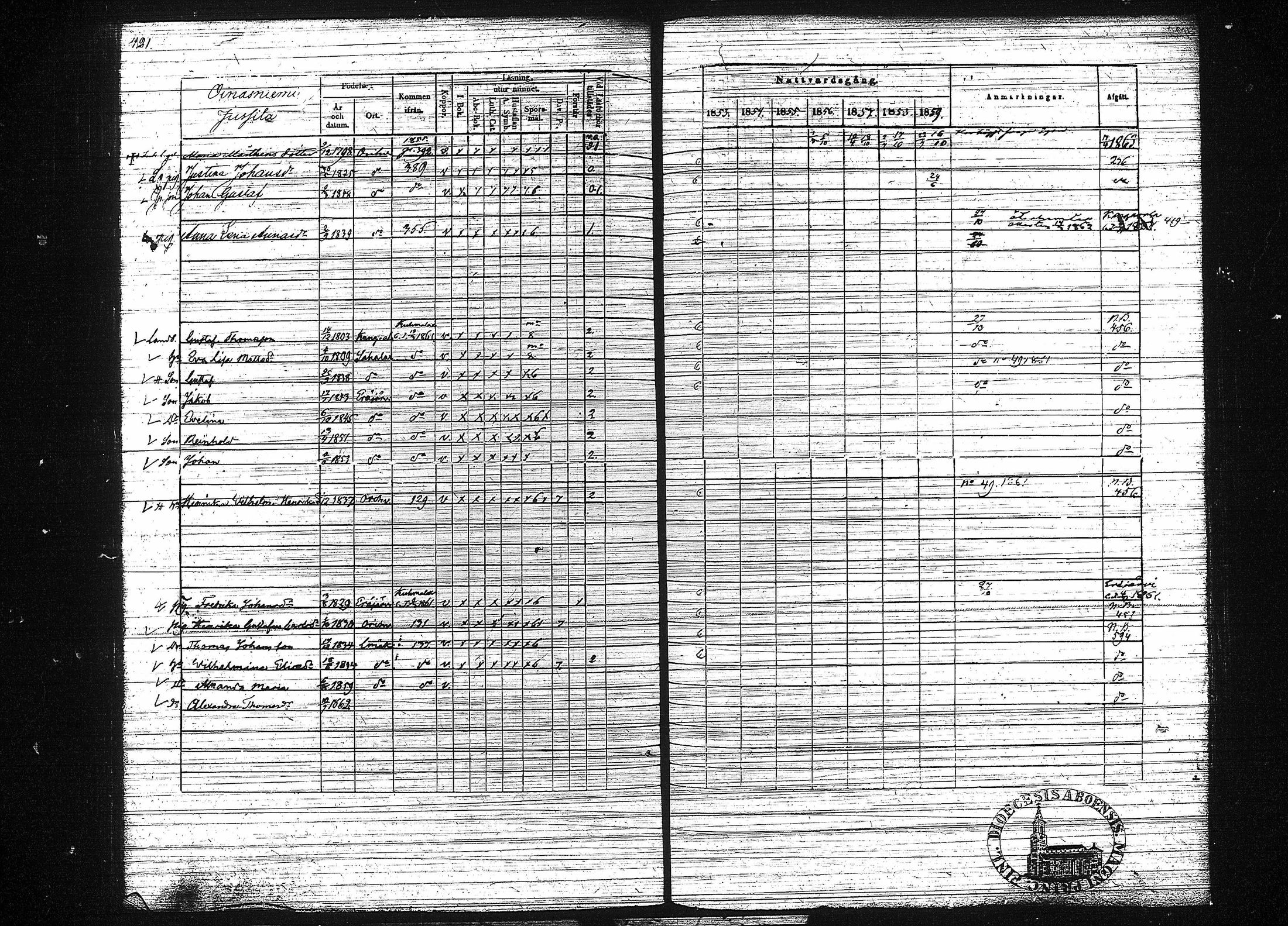 [ ../kirjat/Kirkonkirjat/orivesi/rippikirja_1853-1859_tk152-153/kuvat/429.jpg ]