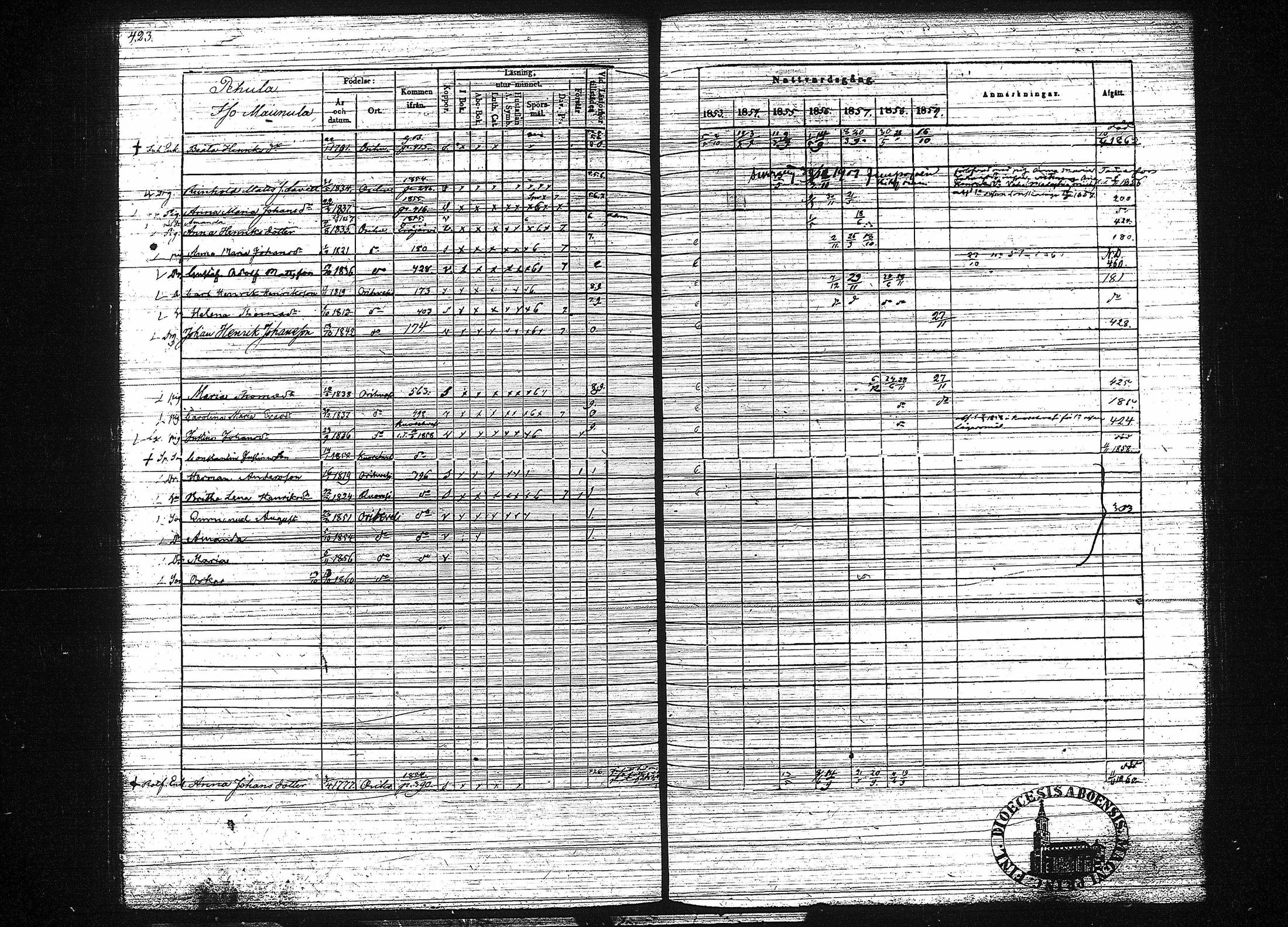 [ ../kirjat/Kirkonkirjat/orivesi/rippikirja_1853-1859_tk152-153/kuvat/431.jpg ]