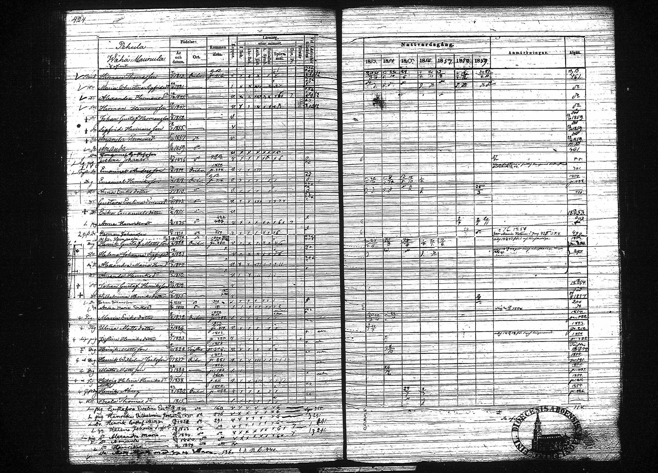 [ ../kirjat/Kirkonkirjat/orivesi/rippikirja_1853-1859_tk152-153/kuvat/432.jpg ]
