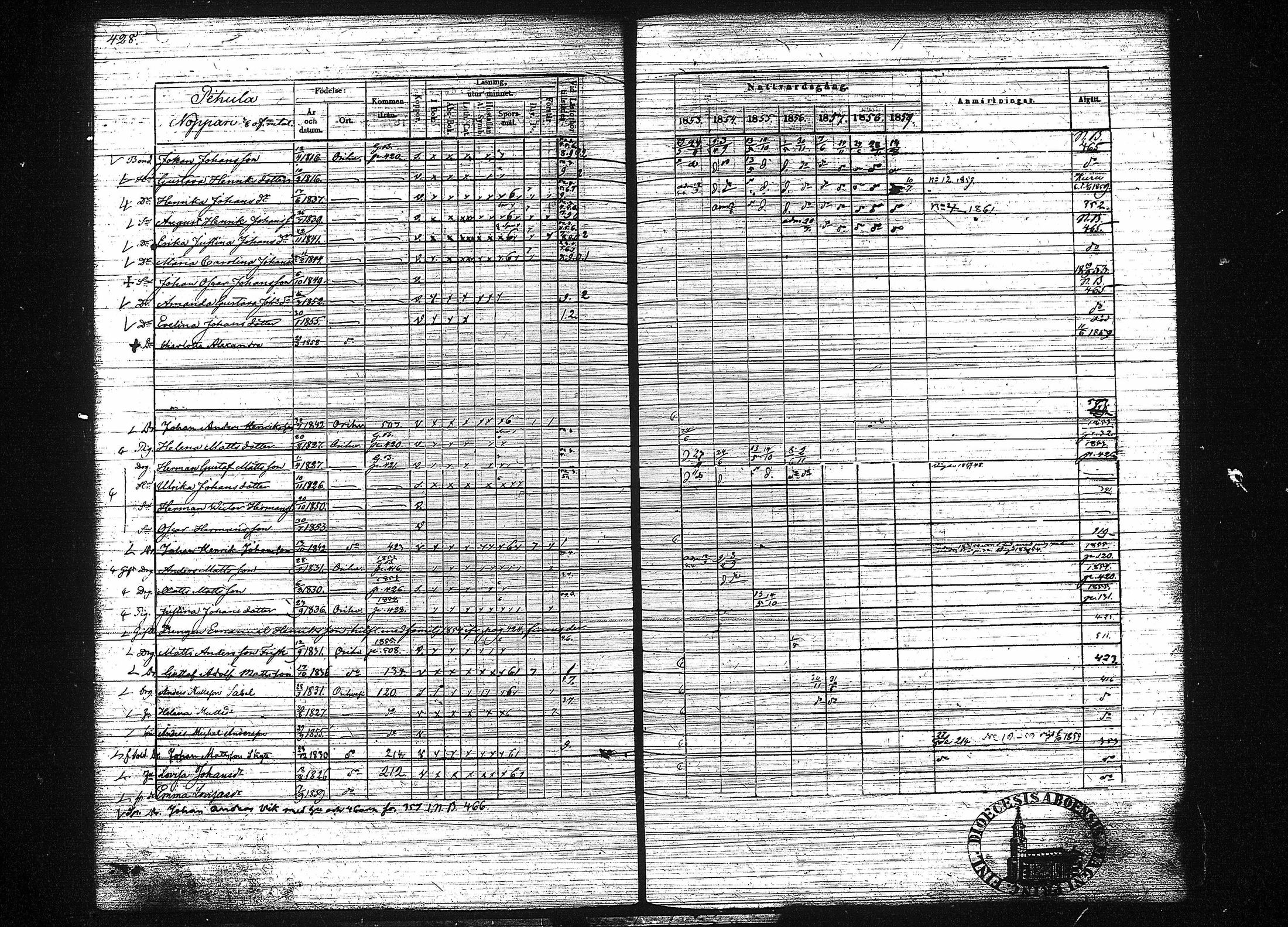 [ ../kirjat/Kirkonkirjat/orivesi/rippikirja_1853-1859_tk152-153/kuvat/436.jpg ]