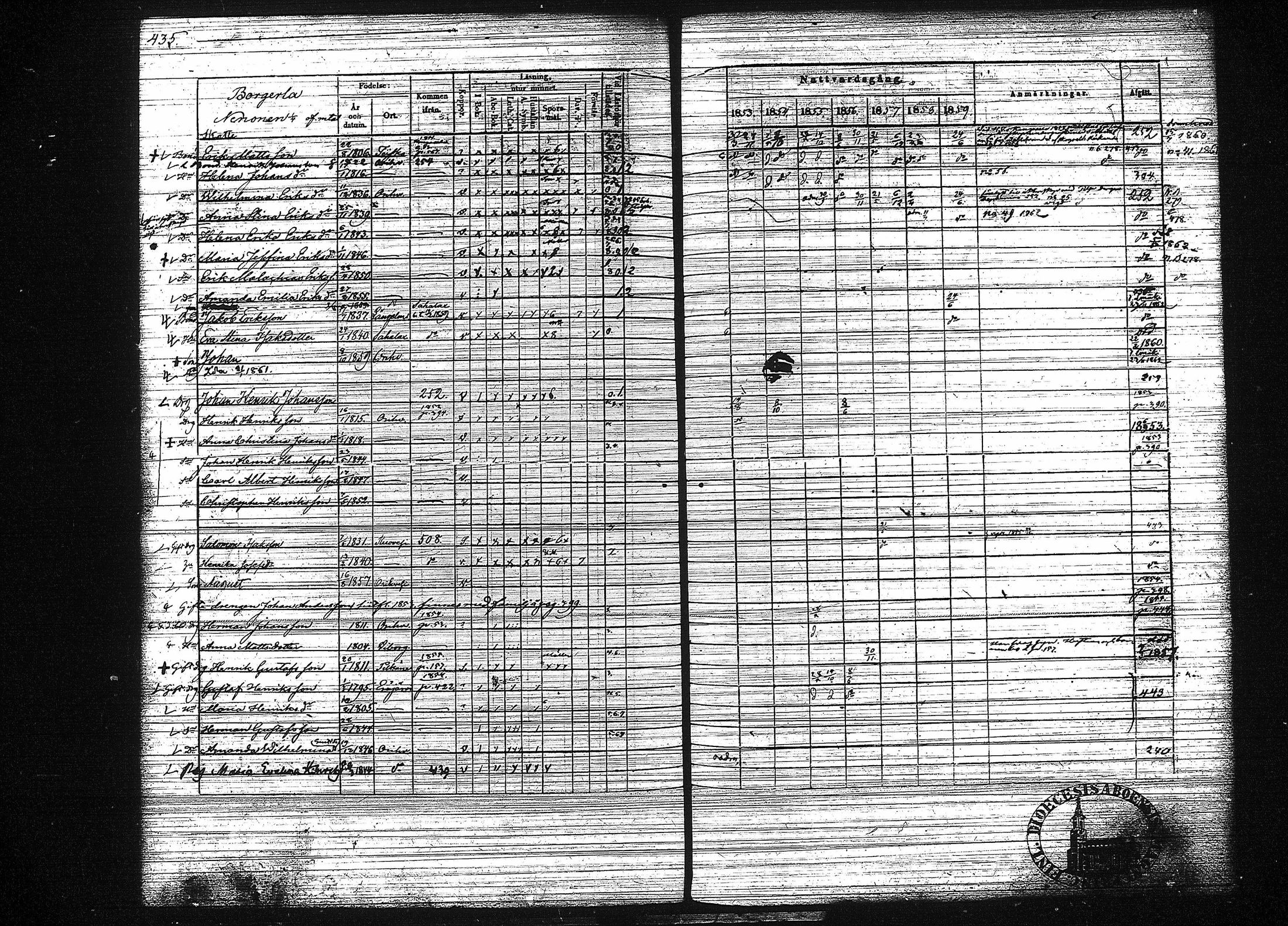[ ../kirjat/Kirkonkirjat/orivesi/rippikirja_1853-1859_tk152-153/kuvat/443.jpg ]