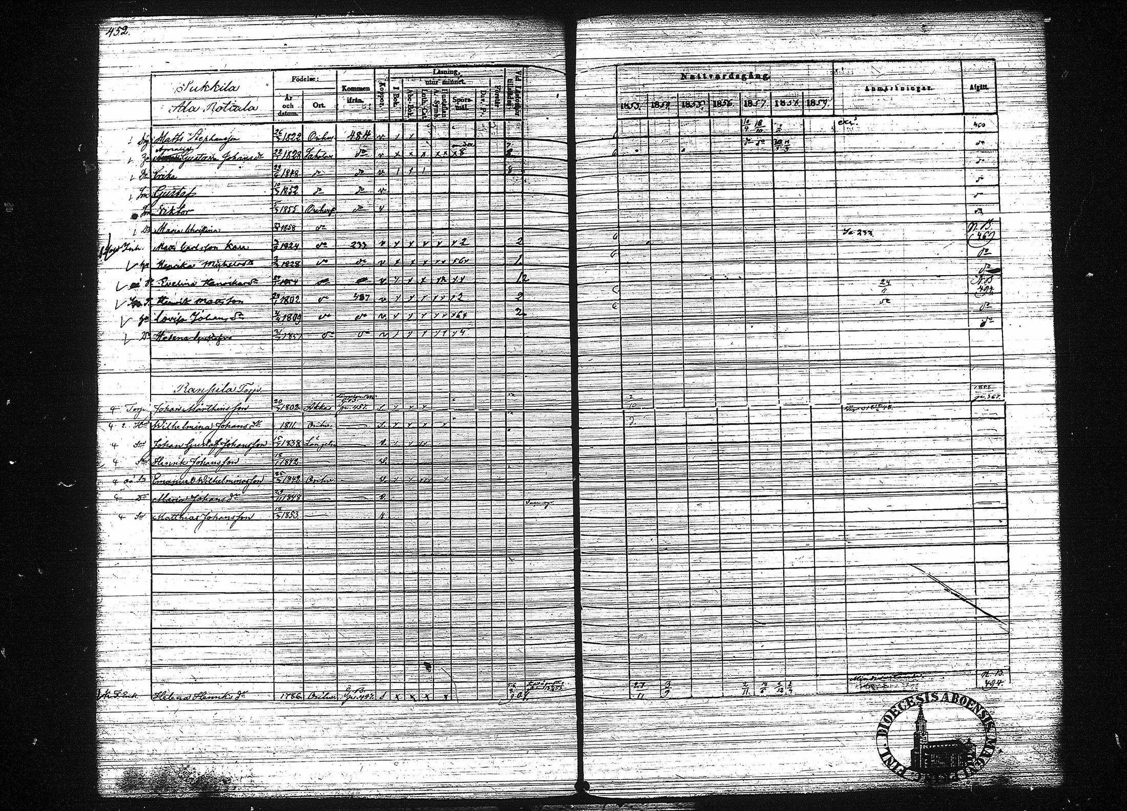 [ ../kirjat/Kirkonkirjat/orivesi/rippikirja_1853-1859_tk152-153/kuvat/460.jpg ]