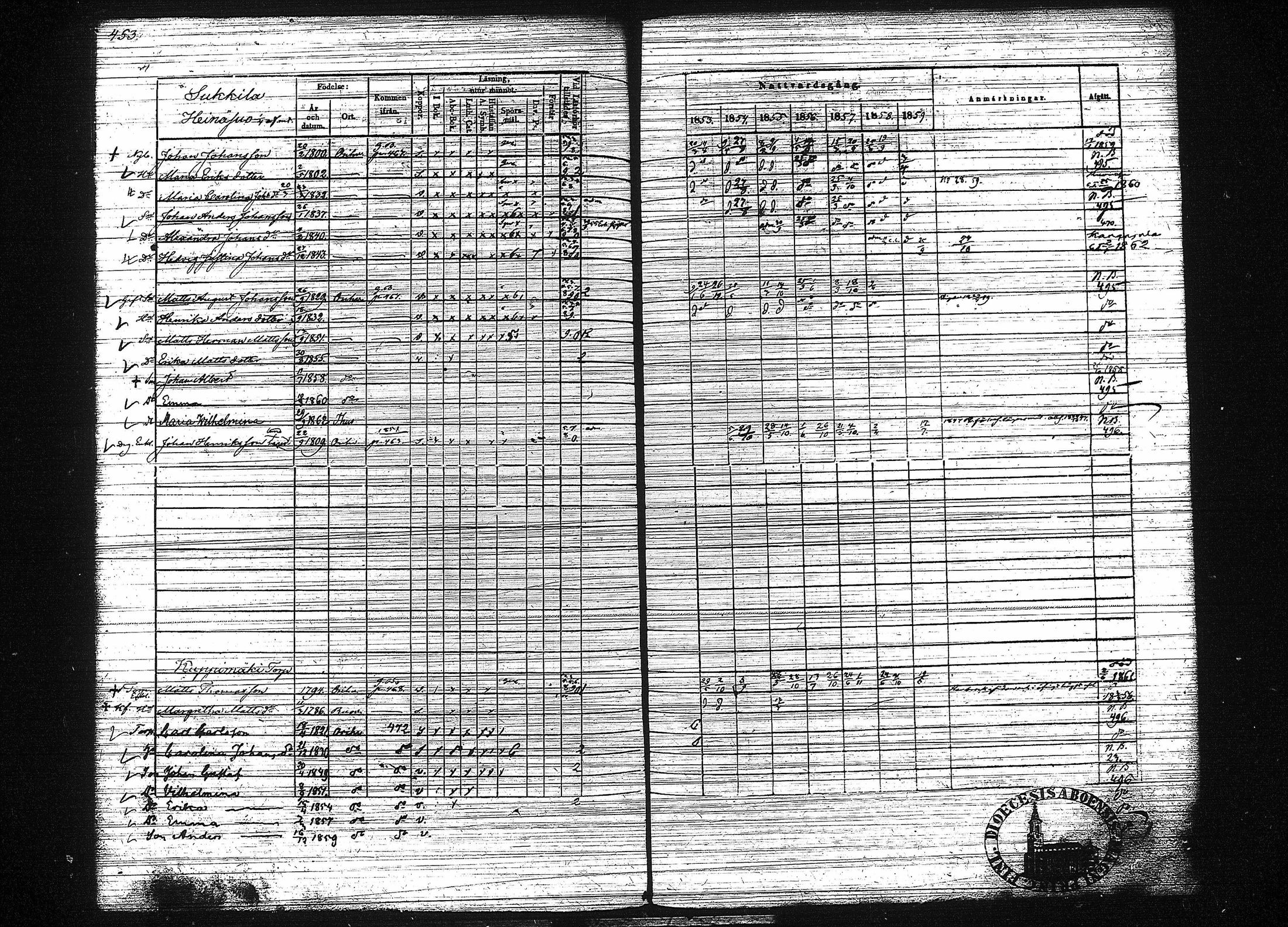 [ ../kirjat/Kirkonkirjat/orivesi/rippikirja_1853-1859_tk152-153/kuvat/461.jpg ]
