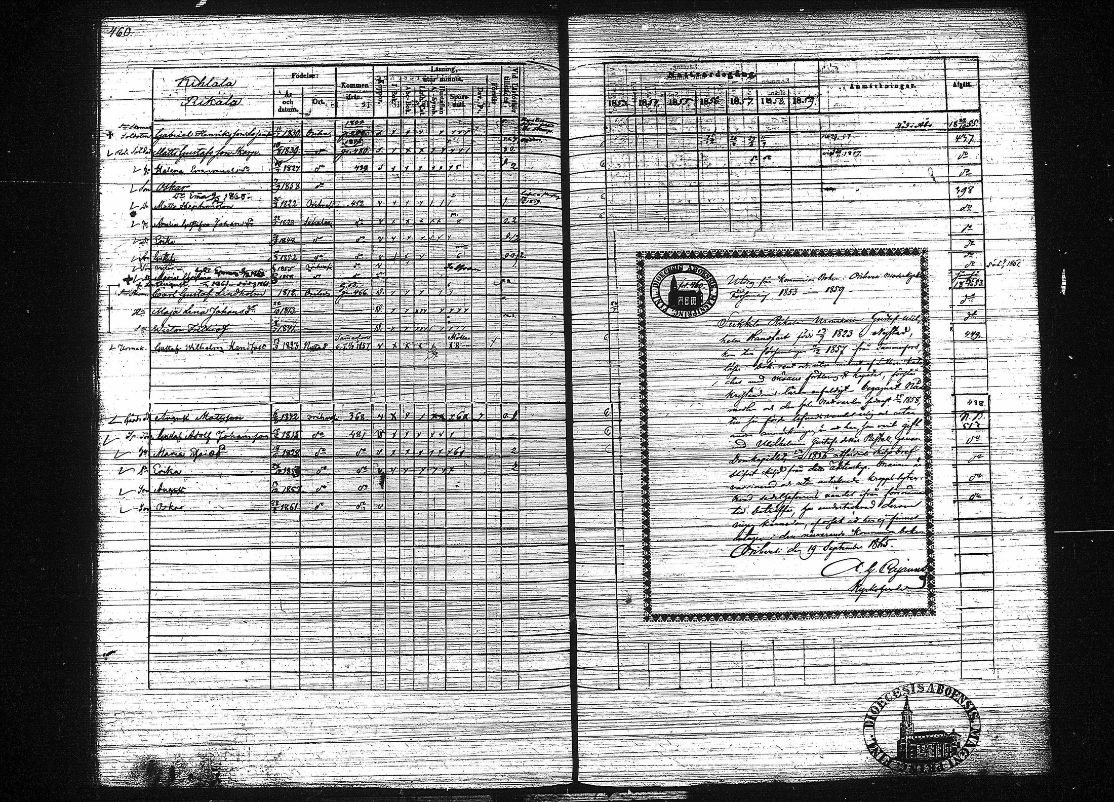 [ ../kirjat/Kirkonkirjat/orivesi/rippikirja_1853-1859_tk152-153/kuvat/469.jpg ]