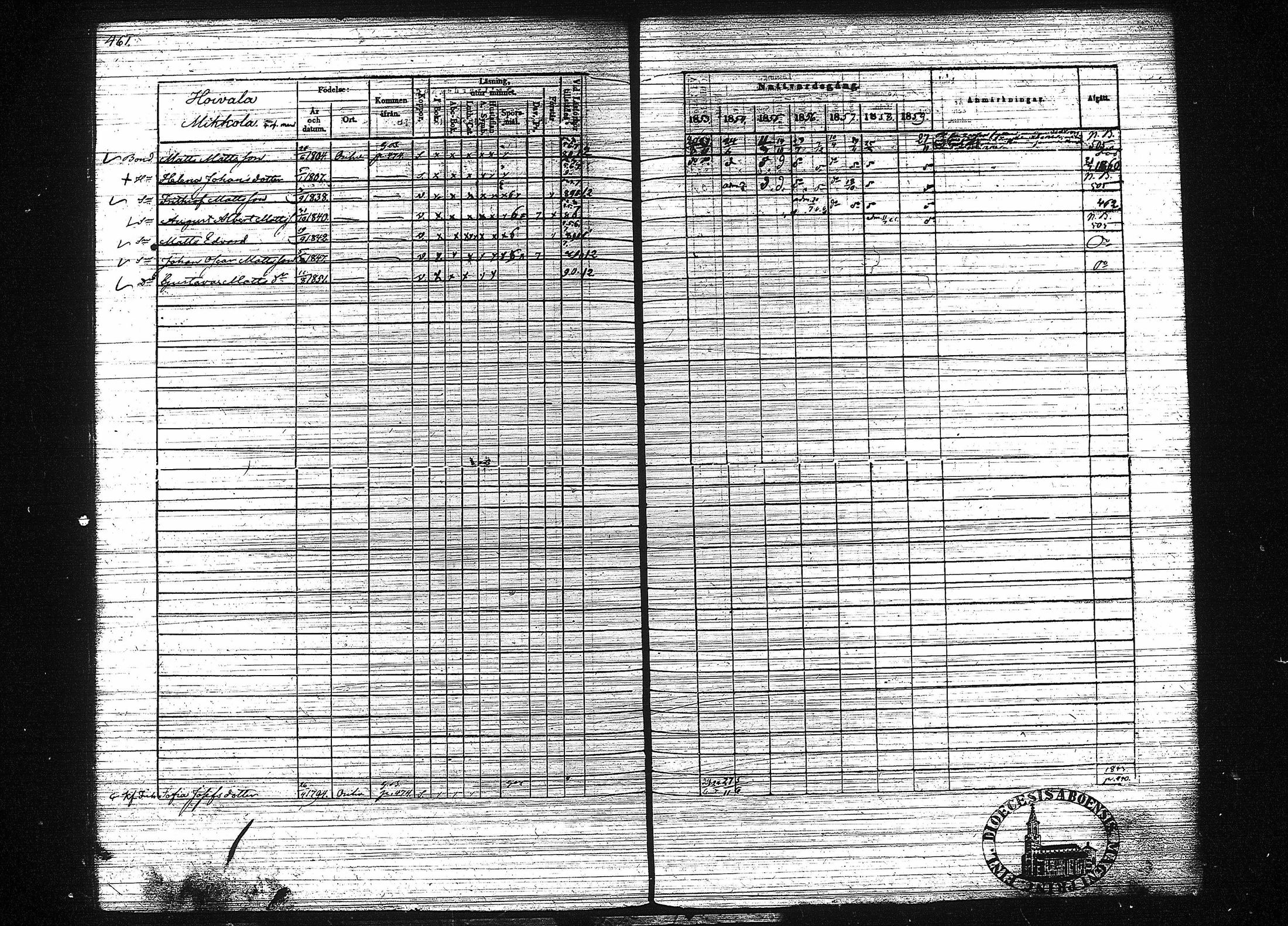[ ../kirjat/Kirkonkirjat/orivesi/rippikirja_1853-1859_tk152-153/kuvat/471.jpg ]