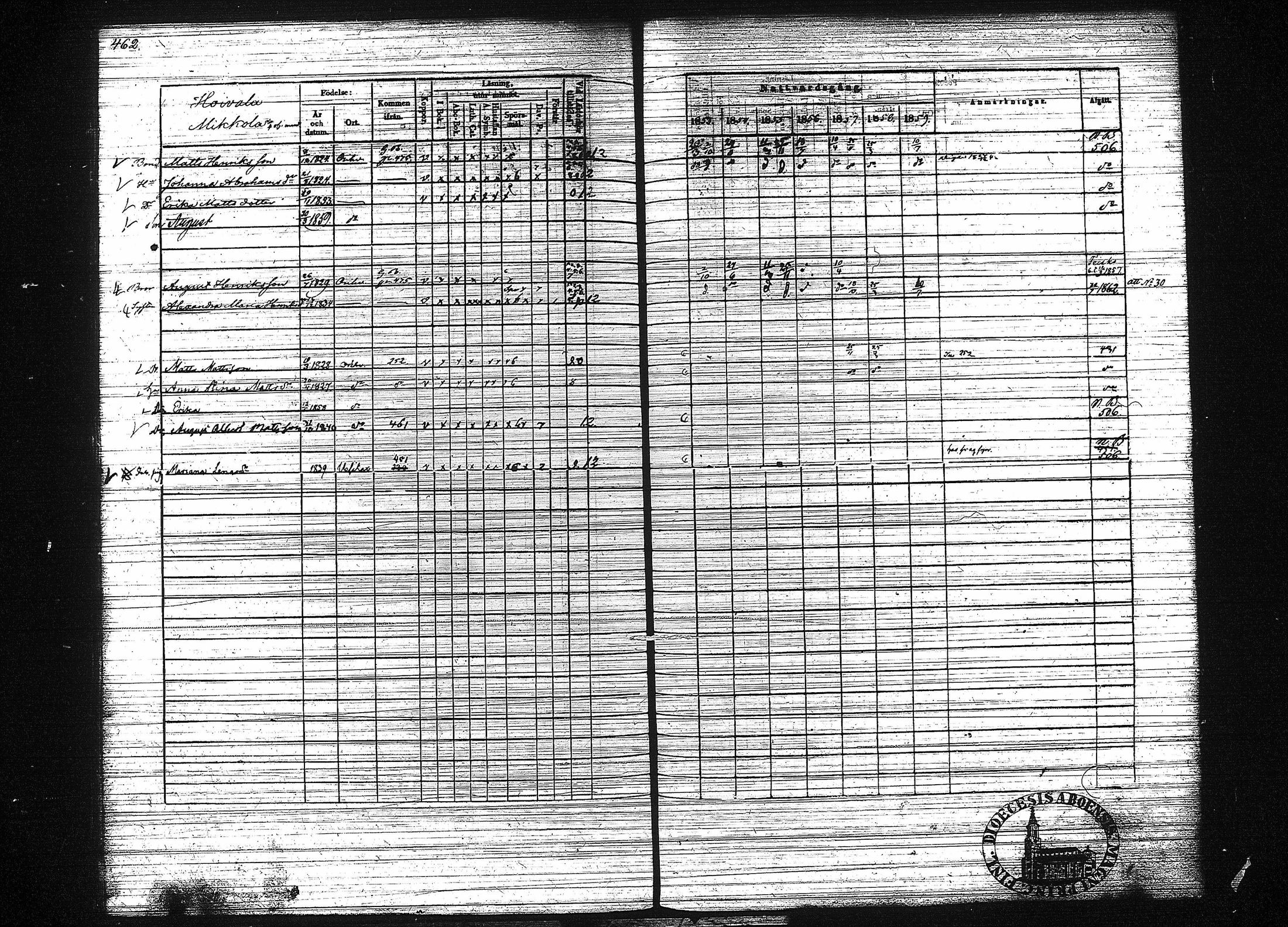 [ ../kirjat/Kirkonkirjat/orivesi/rippikirja_1853-1859_tk152-153/kuvat/472.jpg ]